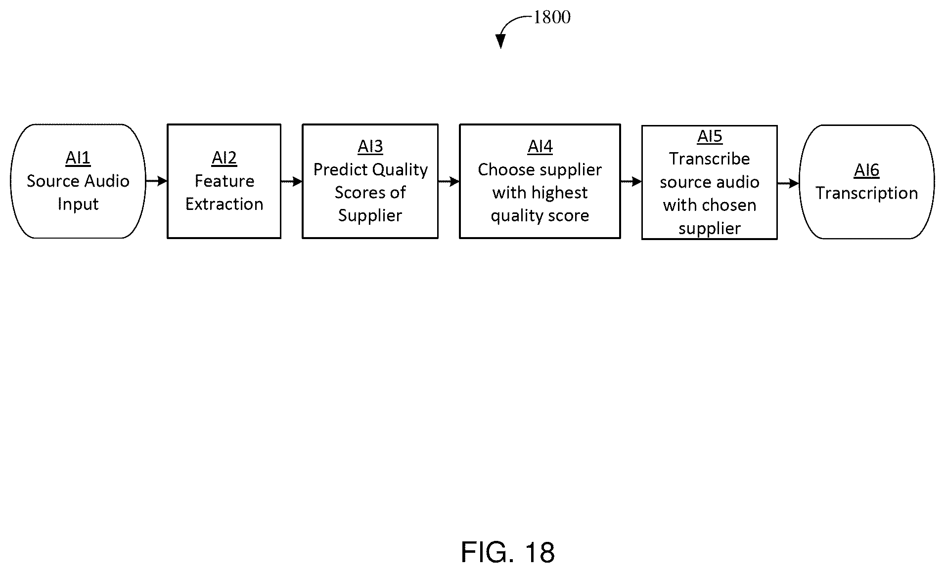 Patent US12568155 Figure 18 – Using machine learning to identify one or more software applications to perform a particular task