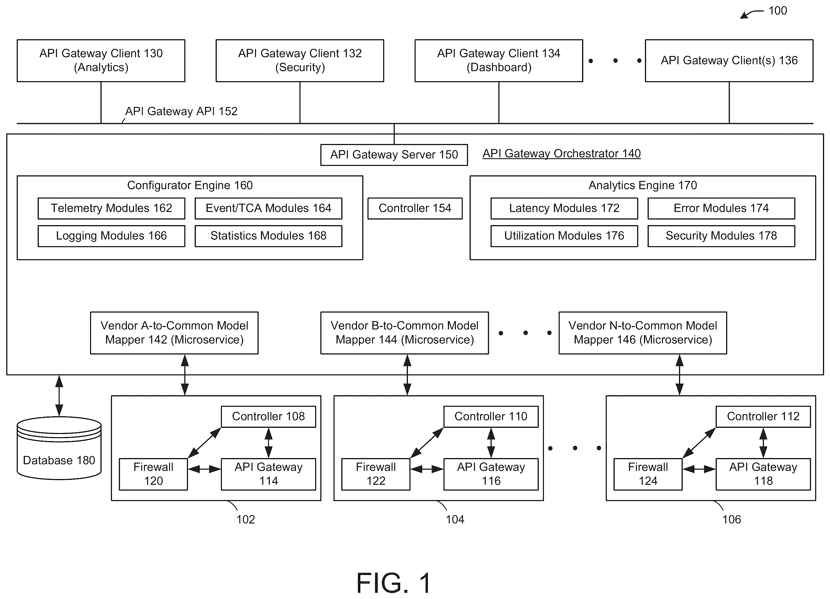 Patent US12568156 Figure 1 – Enhanced application programming interface gateway orchestrator