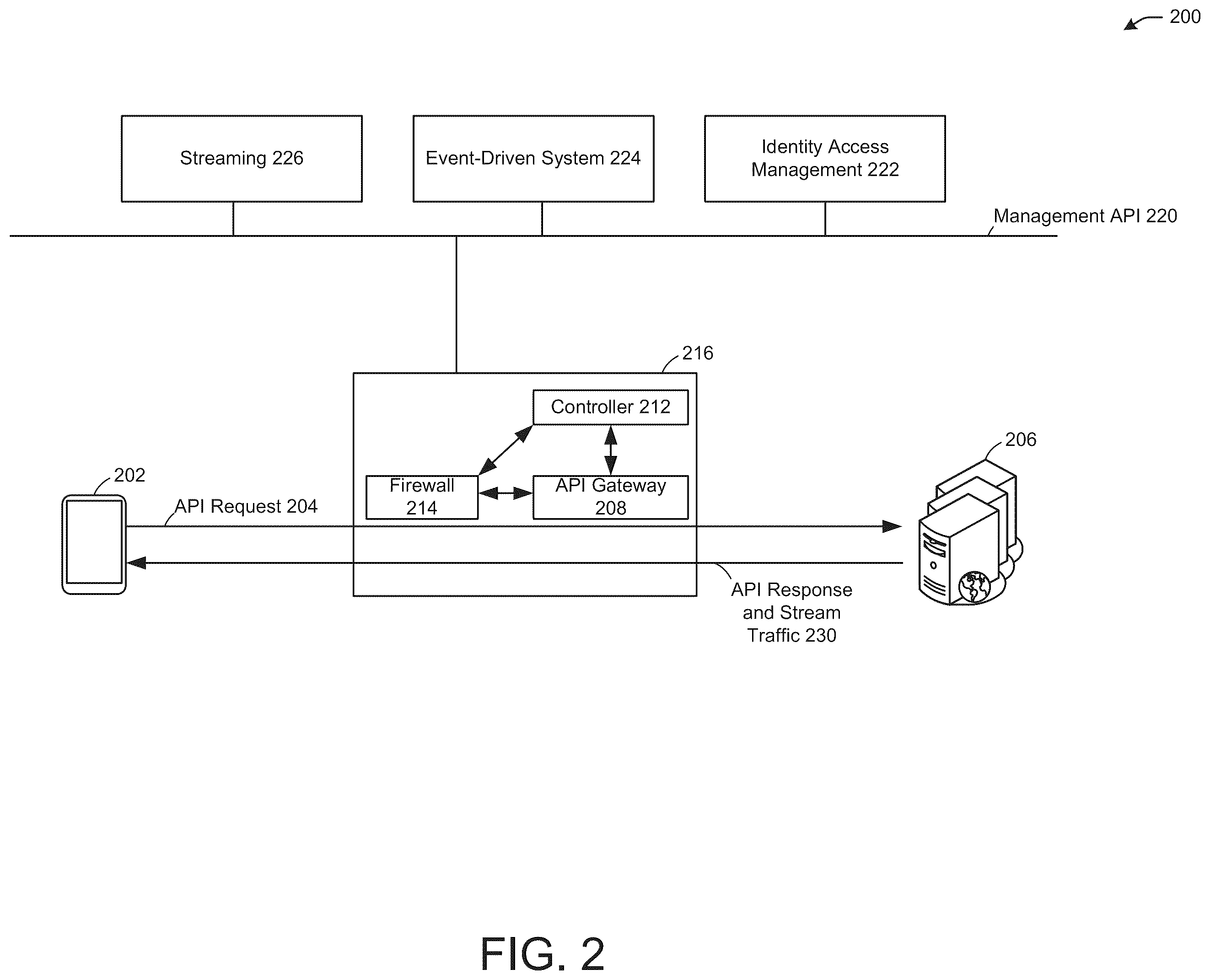 Patent US12568156 Figure 2 – Enhanced application programming interface gateway orchestrator