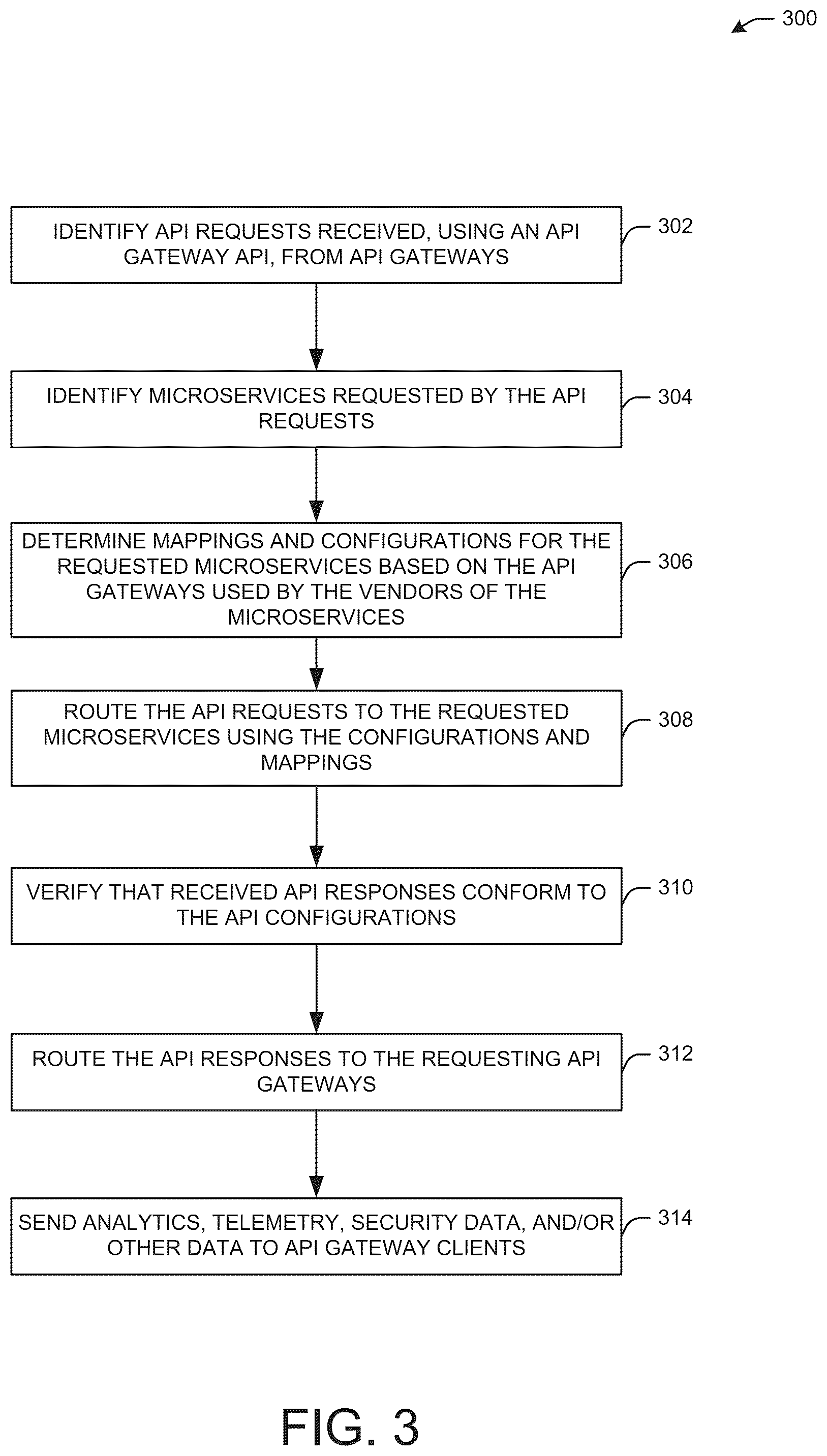 Patent US12568156 Figure 3 – Enhanced application programming interface gateway orchestrator