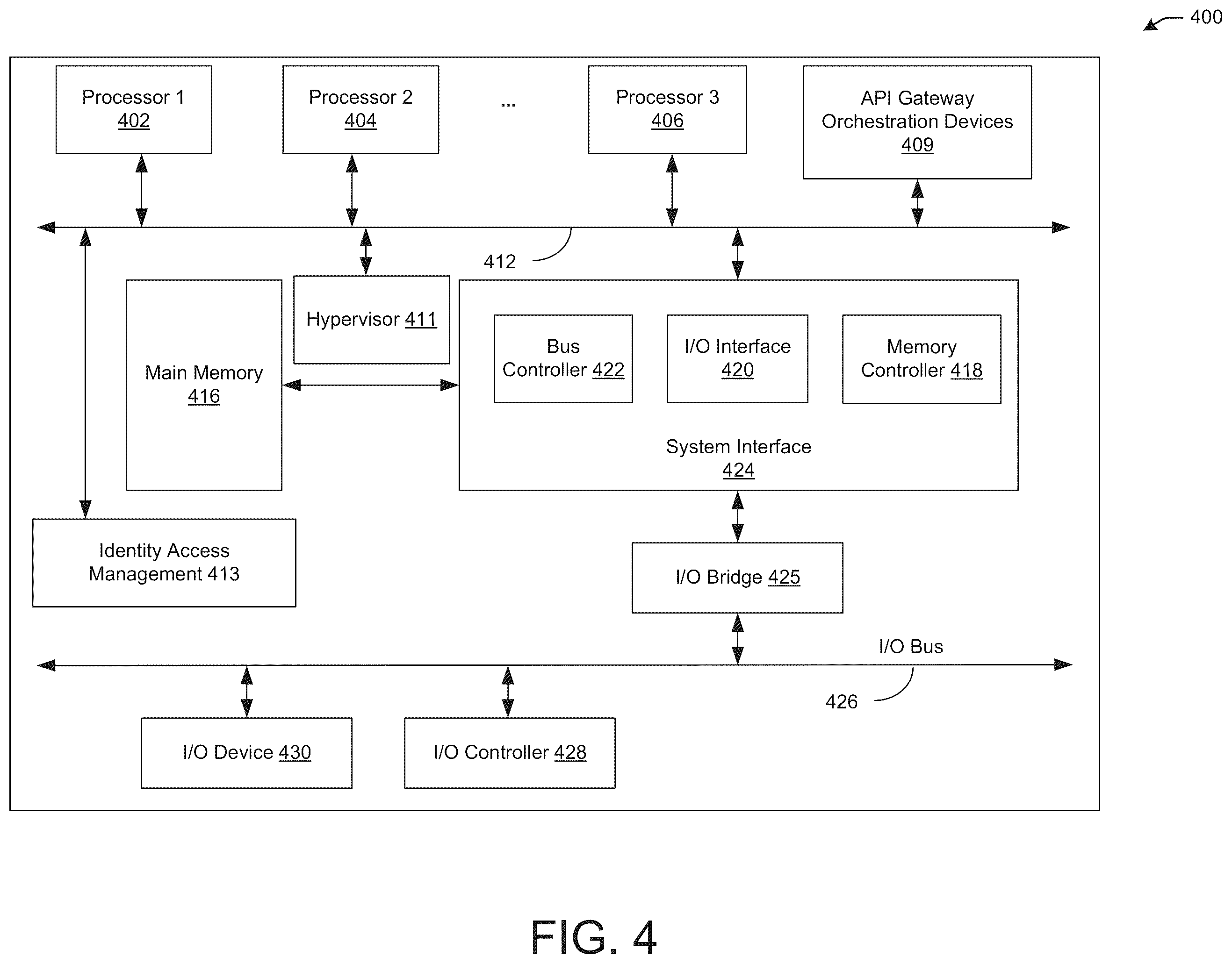 Patent US12568156 Figure 4 – Enhanced application programming interface gateway orchestrator