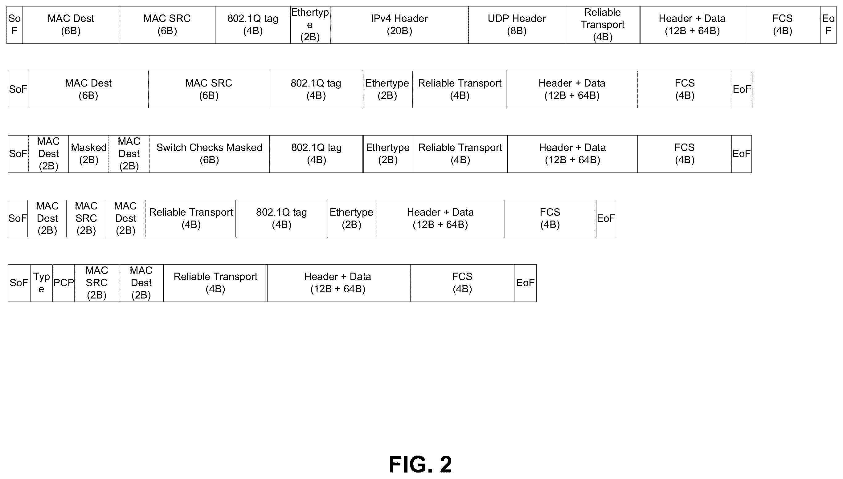 Patent US12568157 Figure 2 – Packet format adjustment technologies