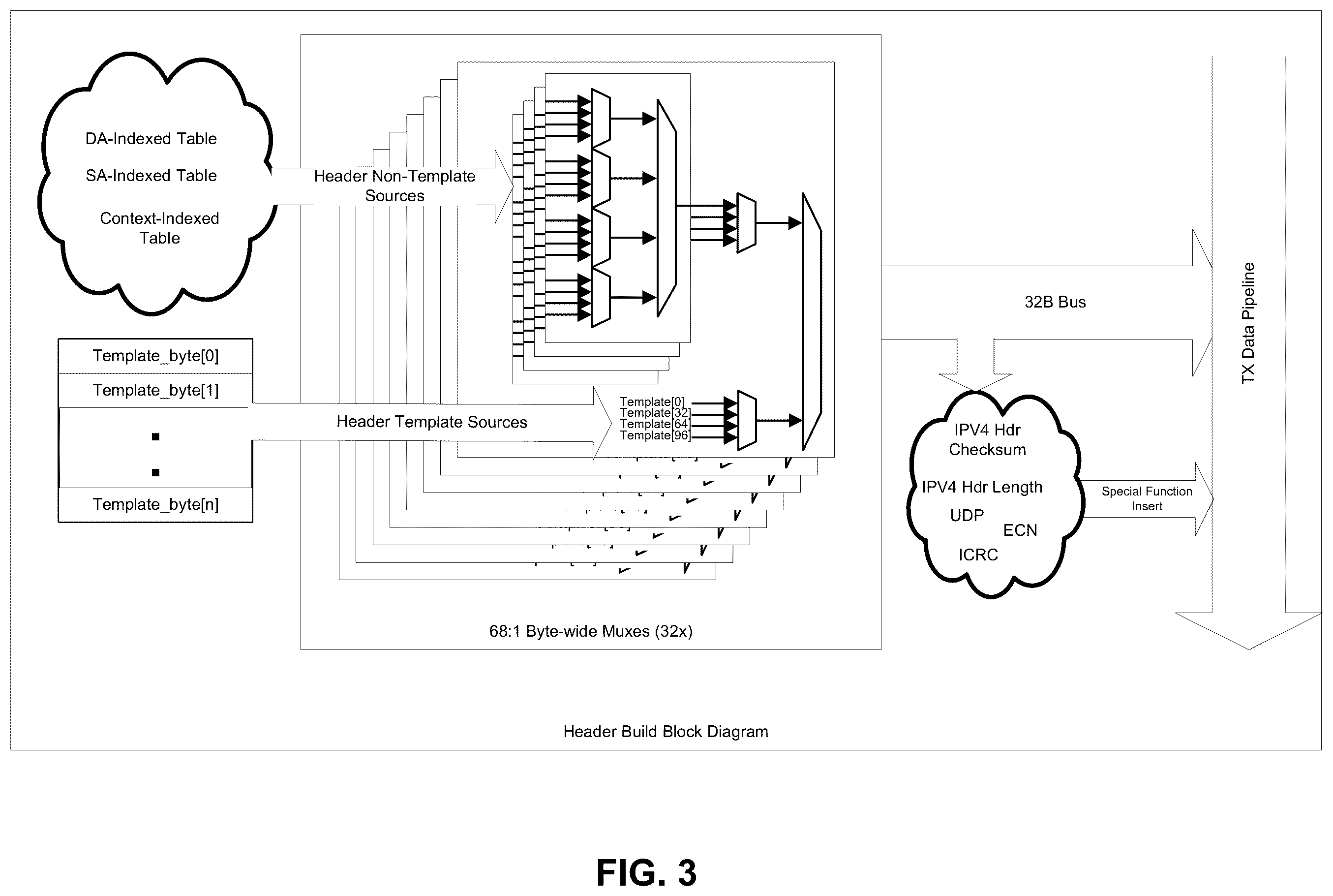 Patent US12568157 Figure 3 – Packet format adjustment technologies