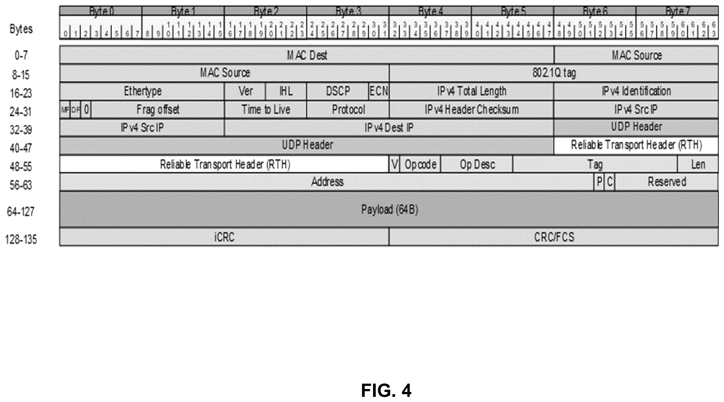 Patent US12568157 Figure 4 – Packet format adjustment technologies