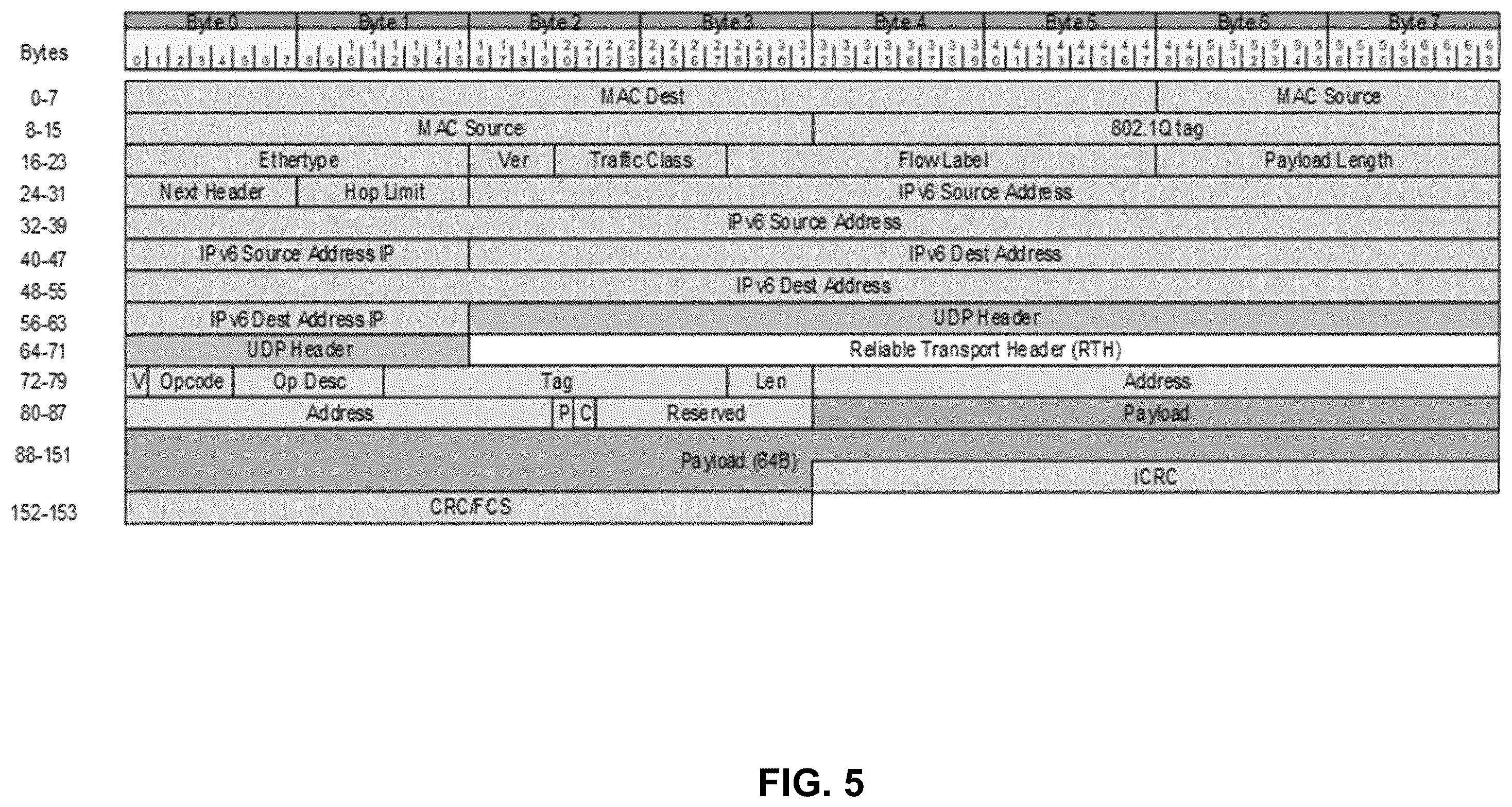 Patent US12568157 Figure 5 – Packet format adjustment technologies