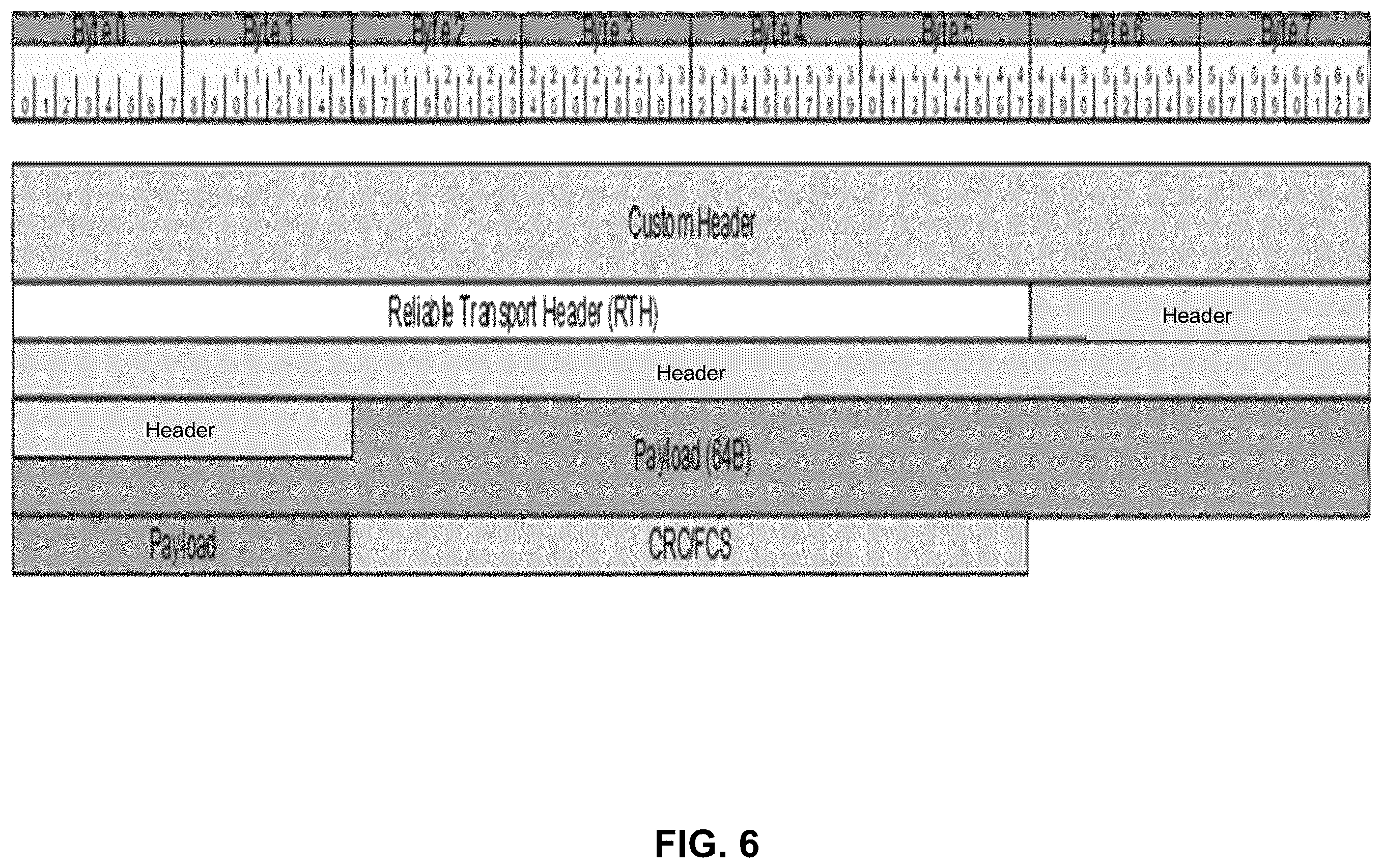Patent US12568157 Figure 6 – Packet format adjustment technologies