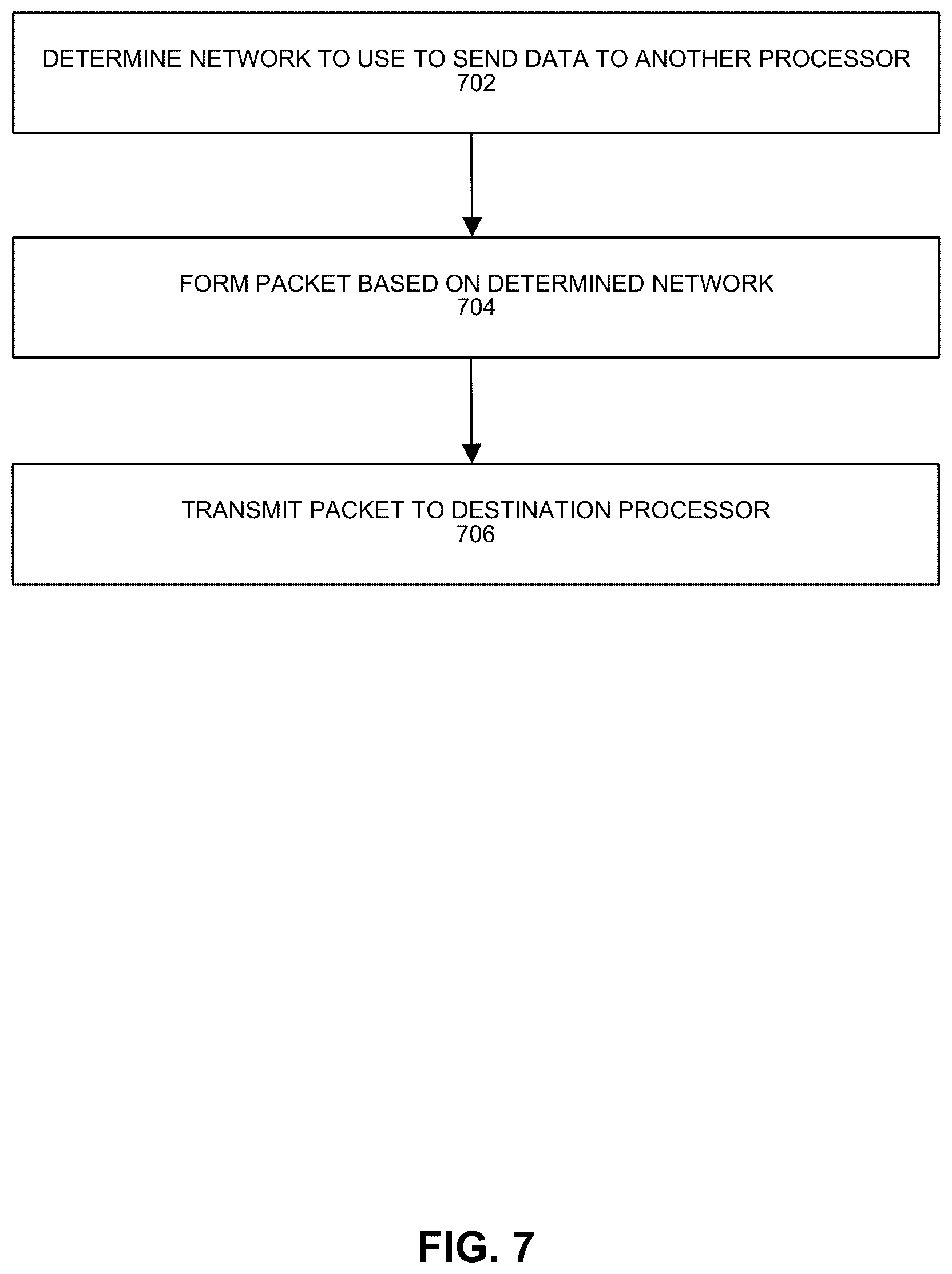 Patent US12568157 Figure 7 – Packet format adjustment technologies