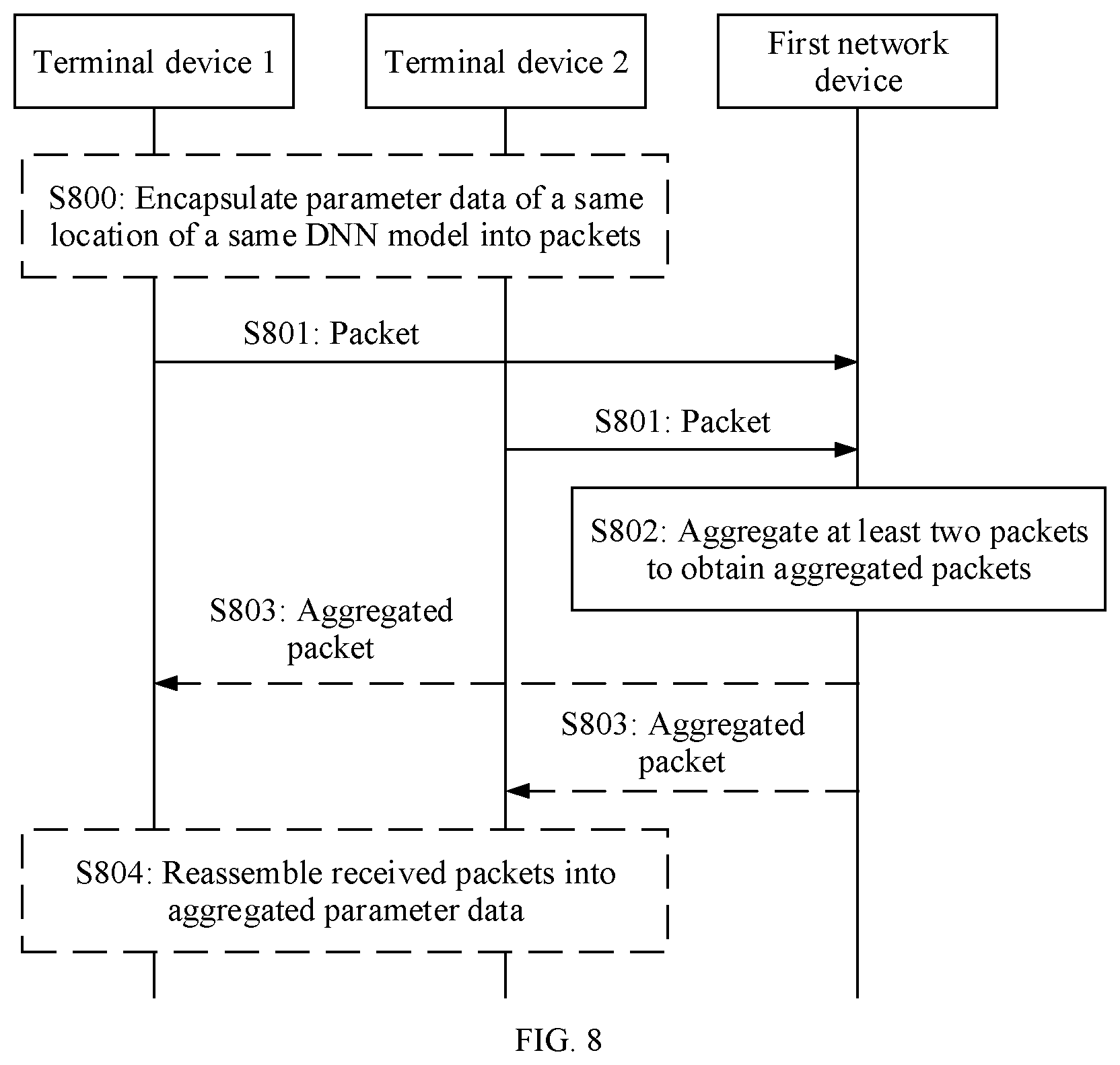 Patent US12568158 Figure 6 – Communication method and apparatus