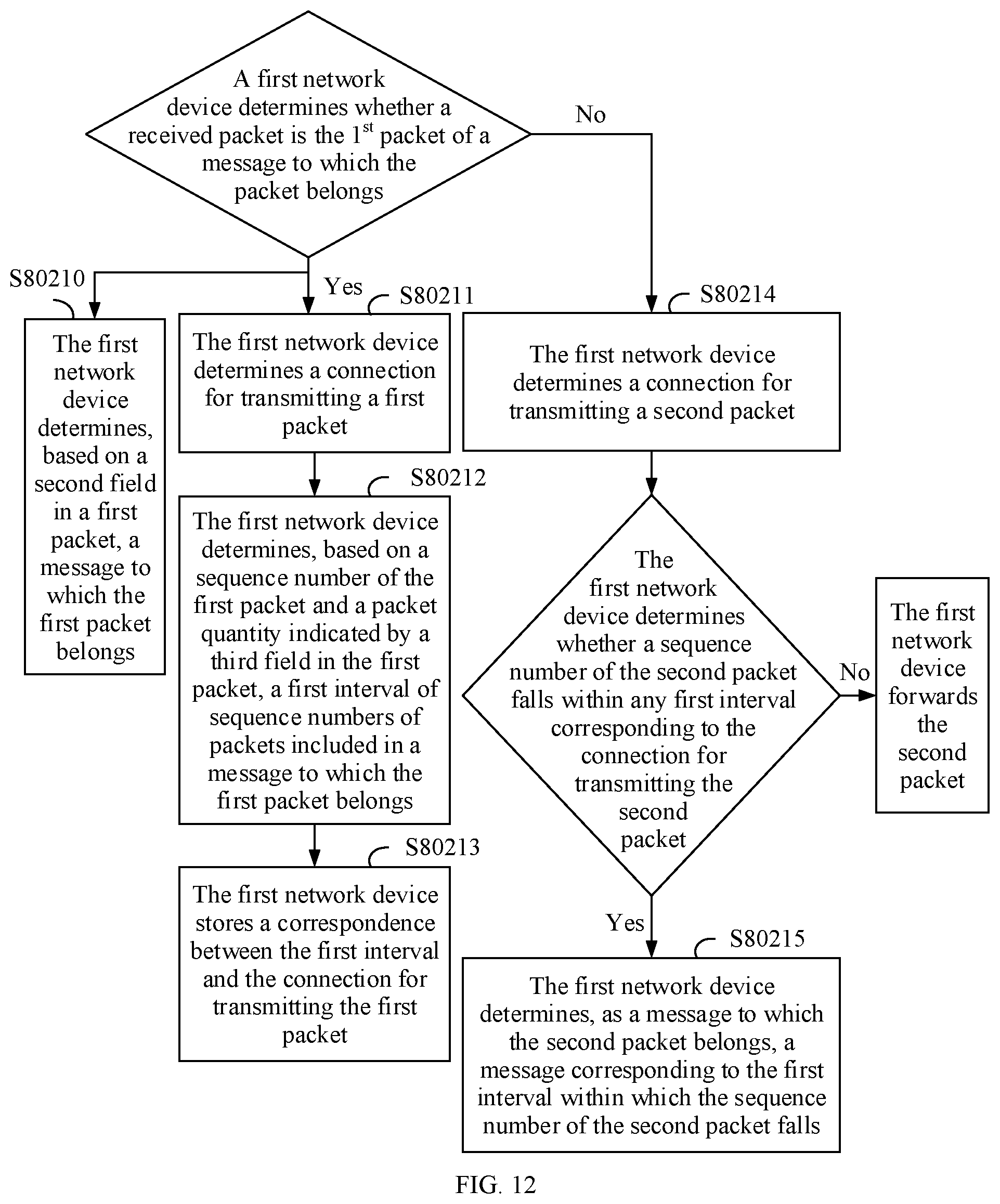 Patent US12568158 Figure 9 – Communication method and apparatus