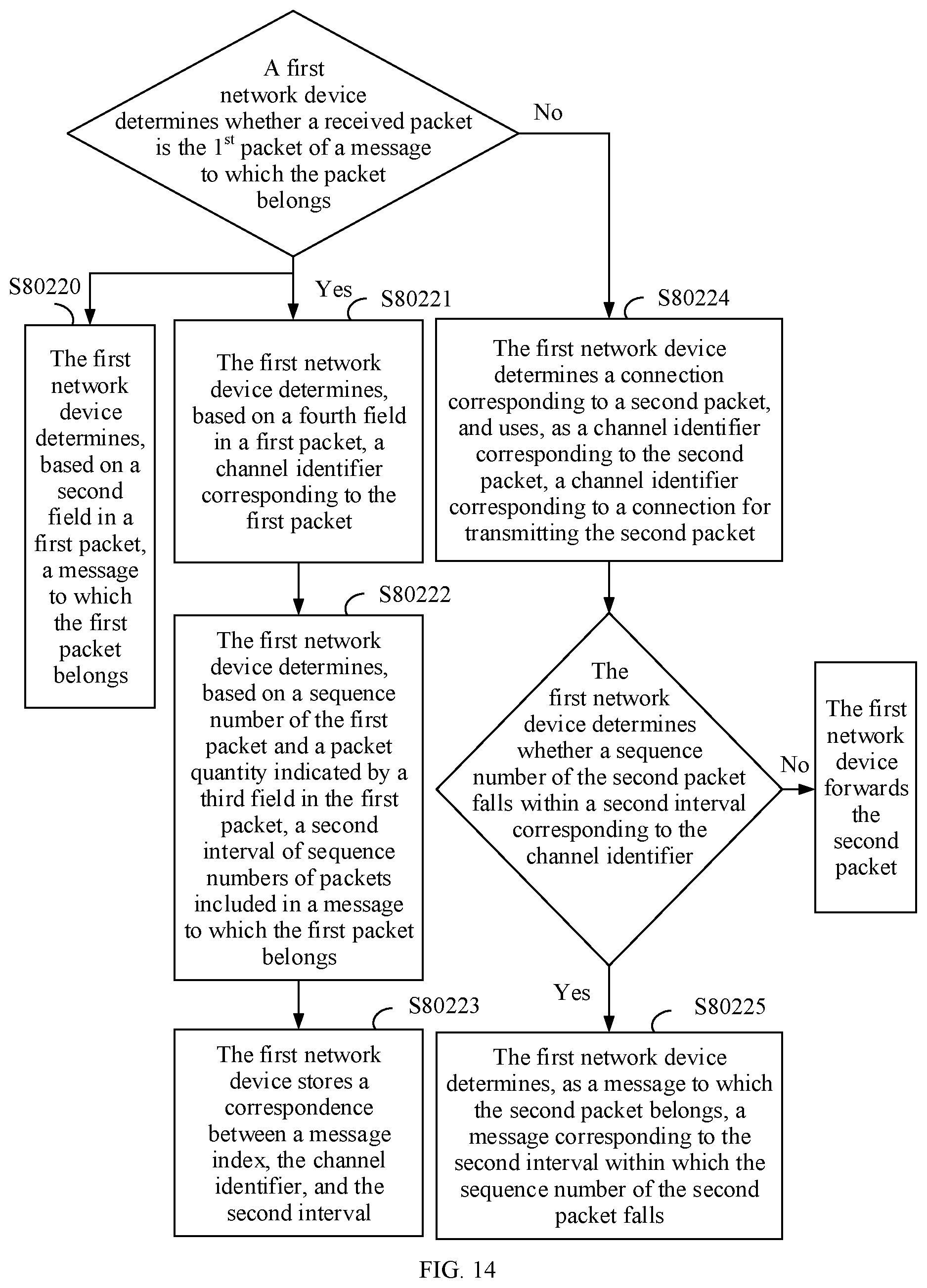 Patent US12568158 Figure 11 – Communication method and apparatus