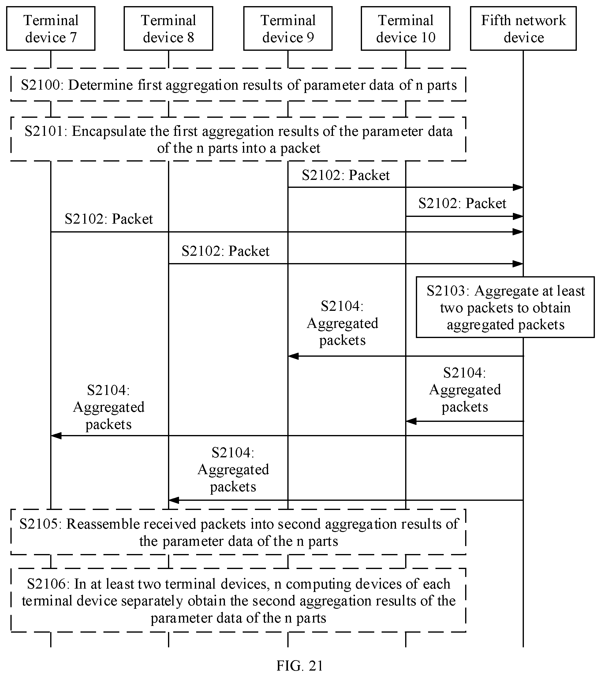 Patent US12568158 Figure 17 – Communication method and apparatus