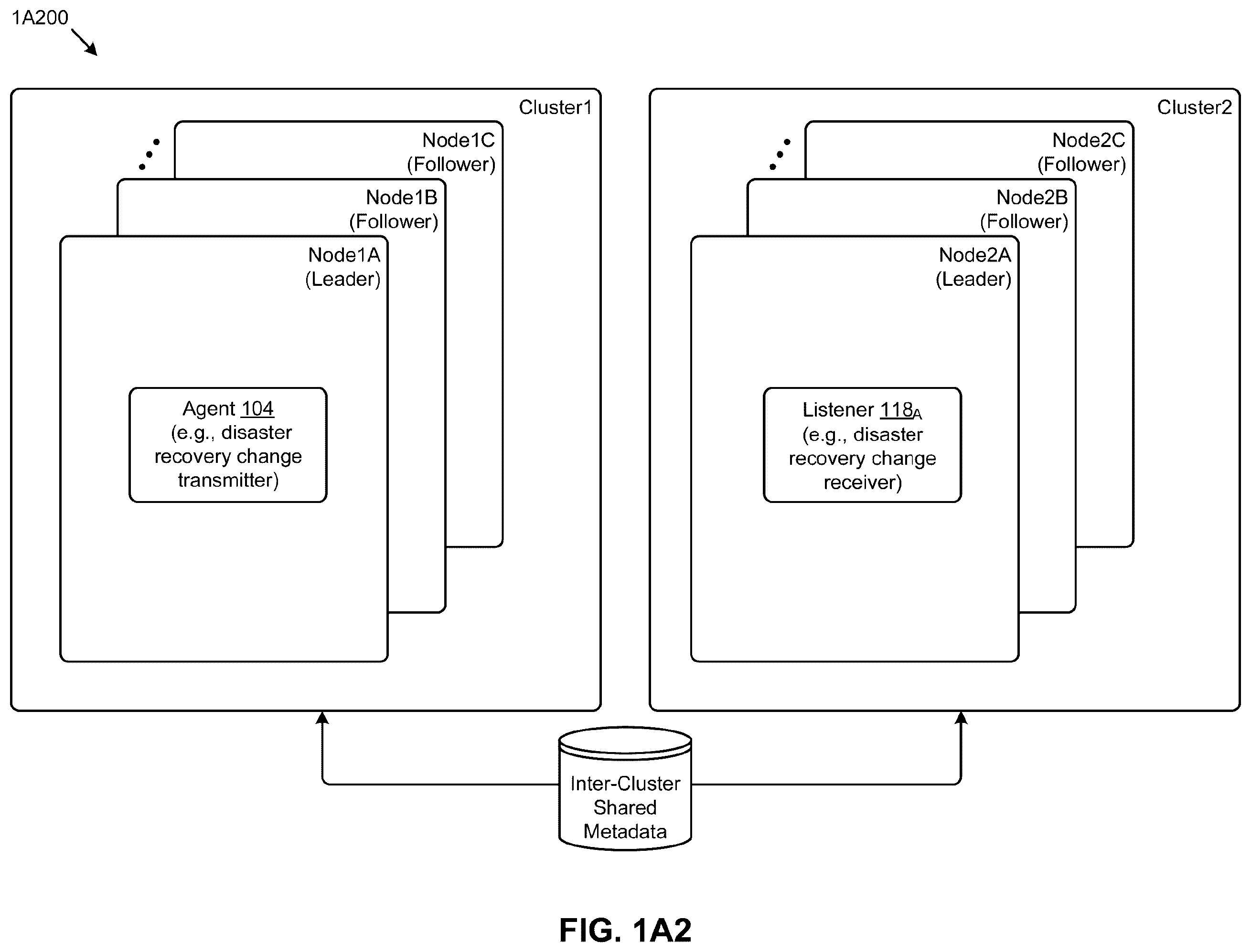 Patent US12568160 Figure 2 – Scalable leadership election in a multi-processing computing environment