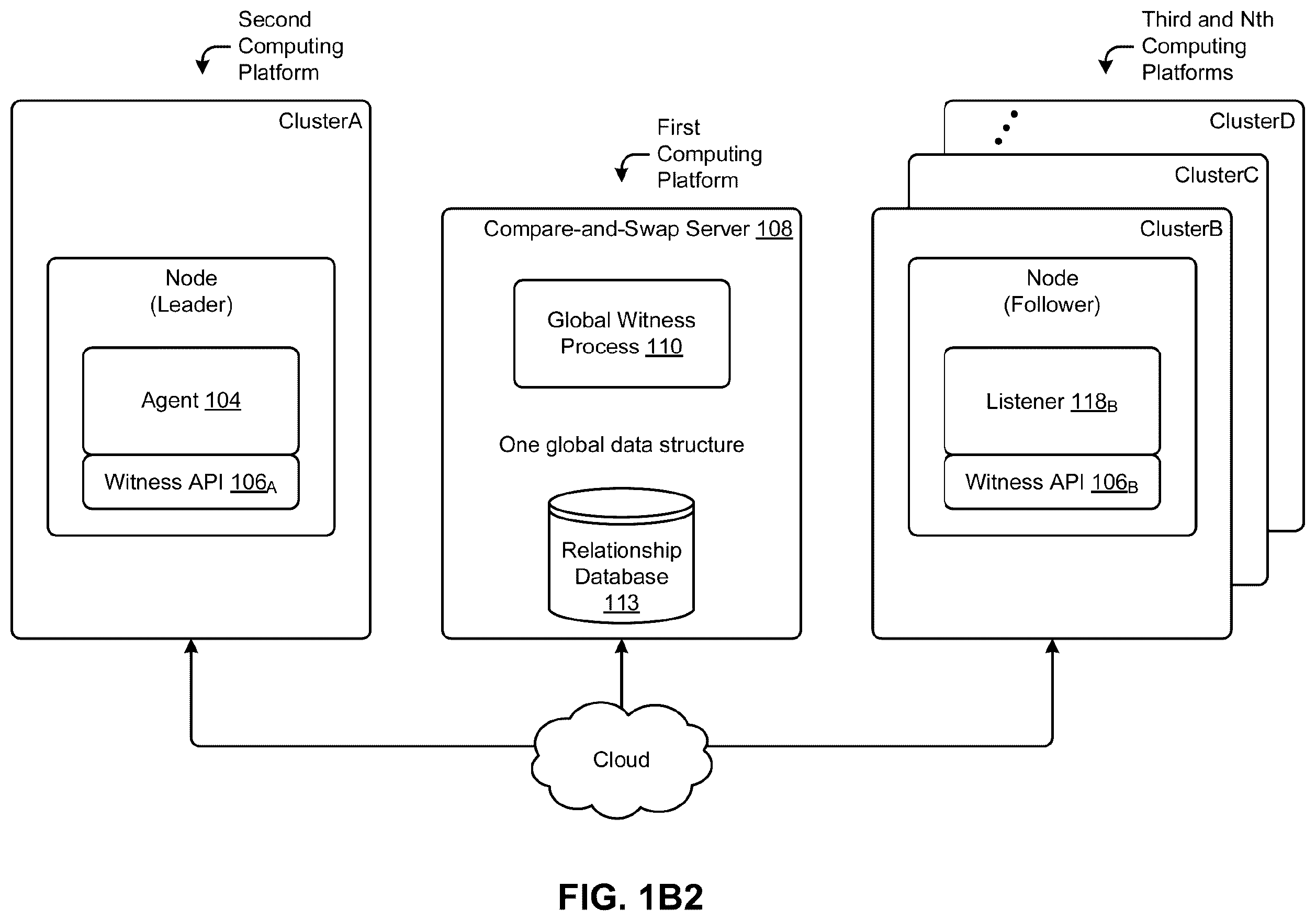 Patent US12568160 Figure 4 – Scalable leadership election in a multi-processing computing environment