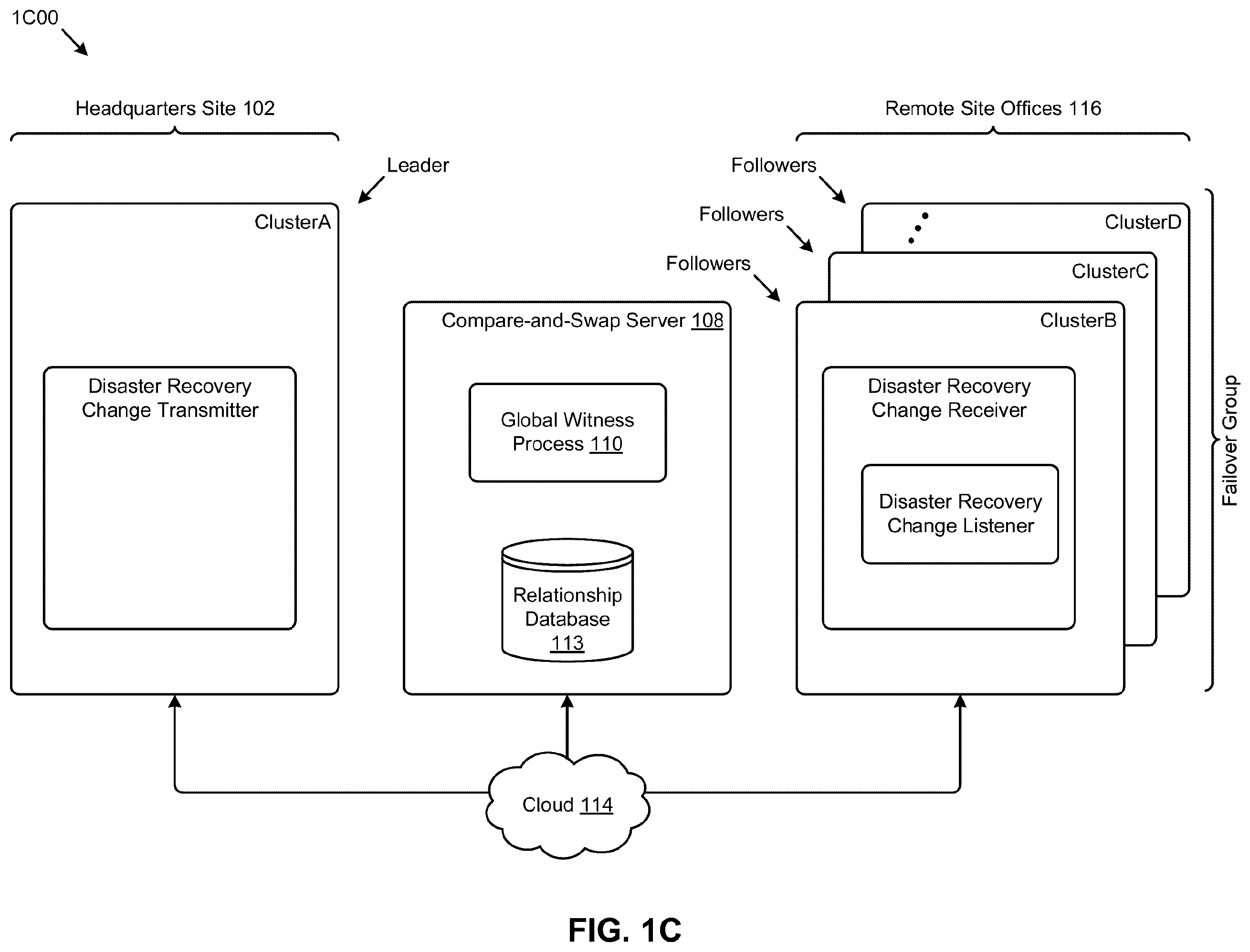Patent US12568160 Figure 5 – Scalable leadership election in a multi-processing computing environment