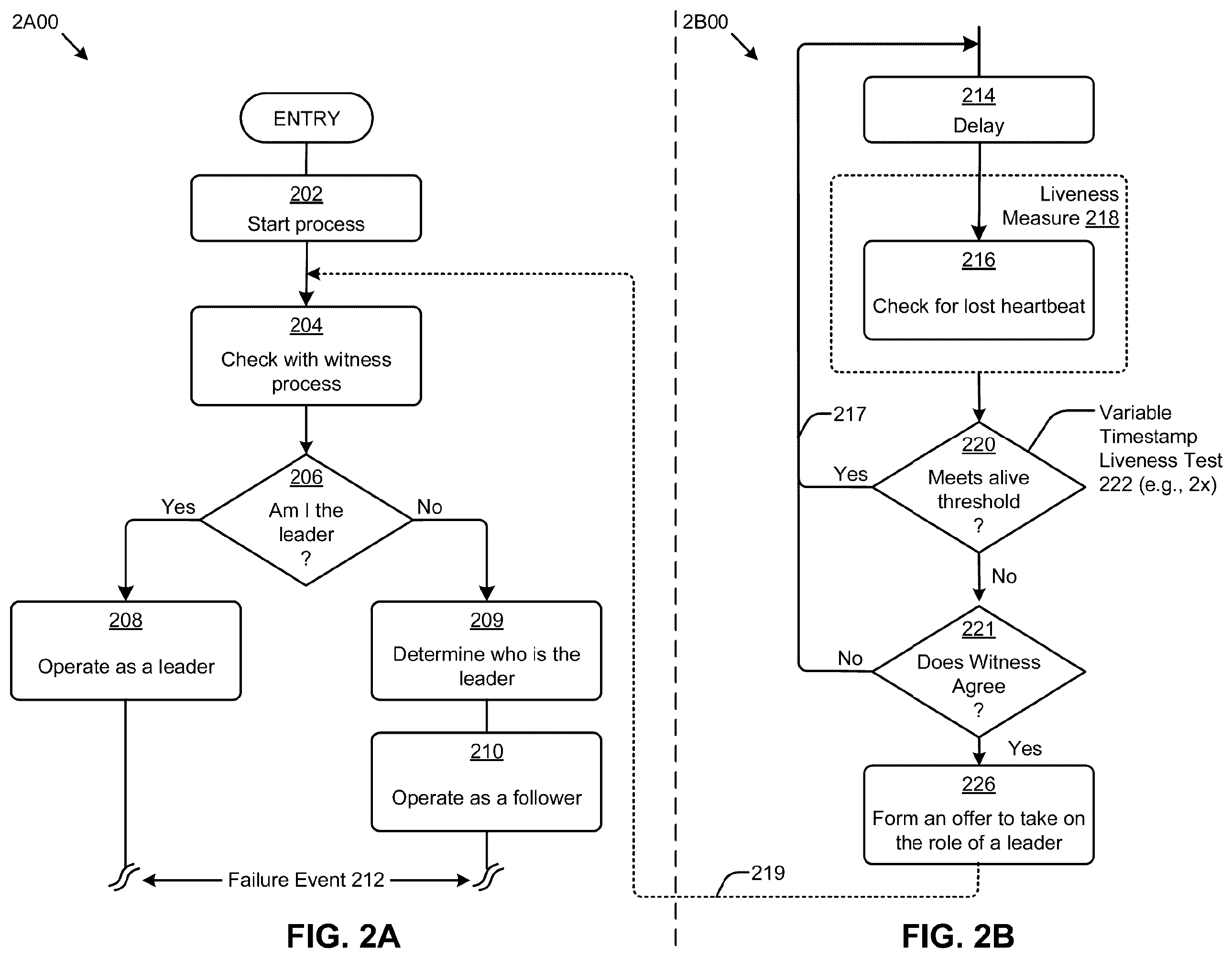 Patent US12568160 Figure 6 – Scalable leadership election in a multi-processing computing environment