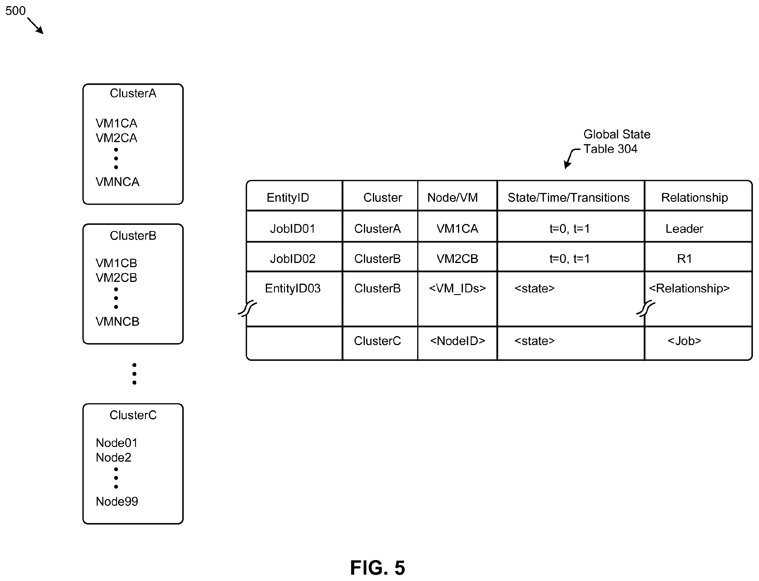 Patent US12568160 Figure 9 – Scalable leadership election in a multi-processing computing environment