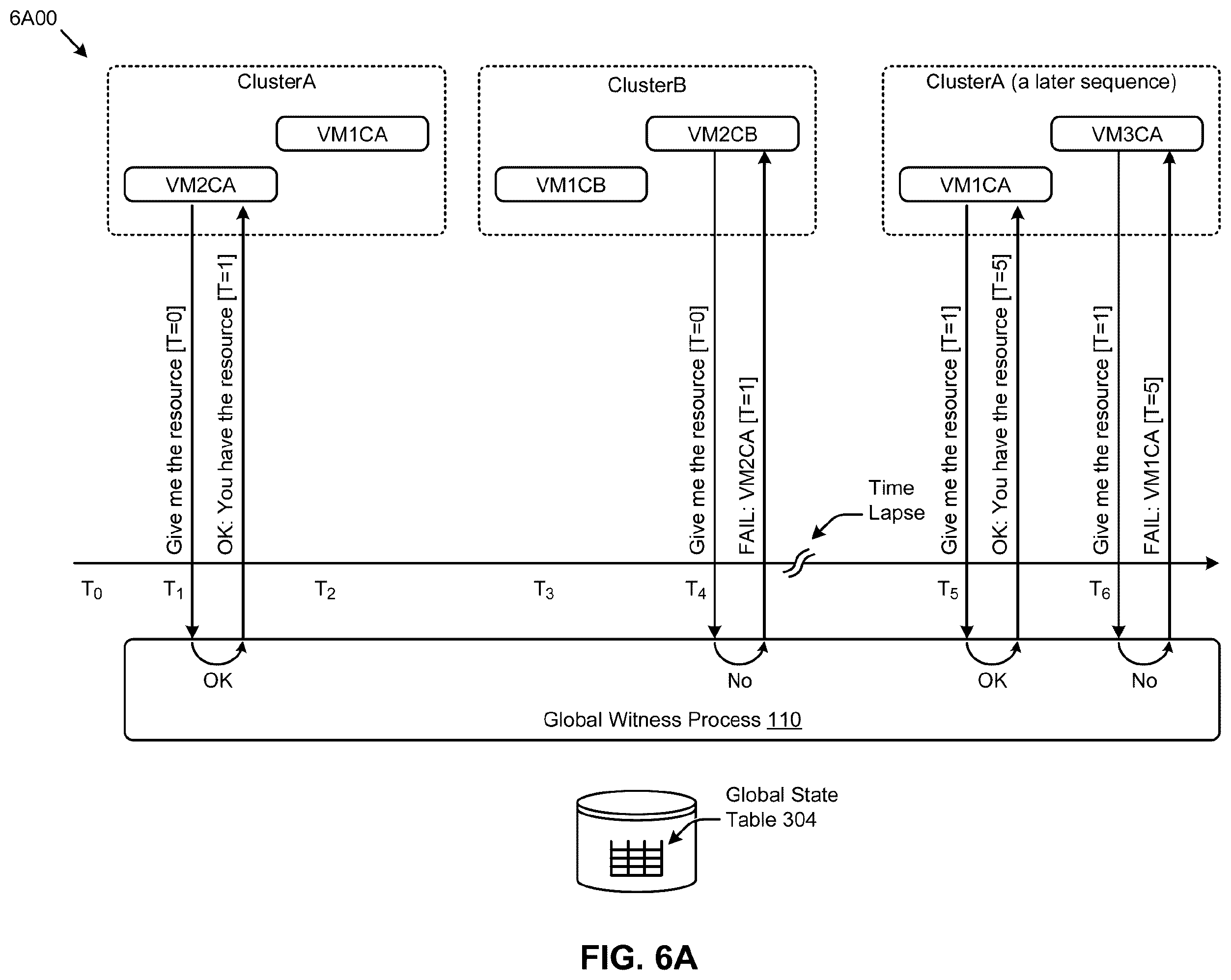 Patent US12568160 Figure 10 – Scalable leadership election in a multi-processing computing environment