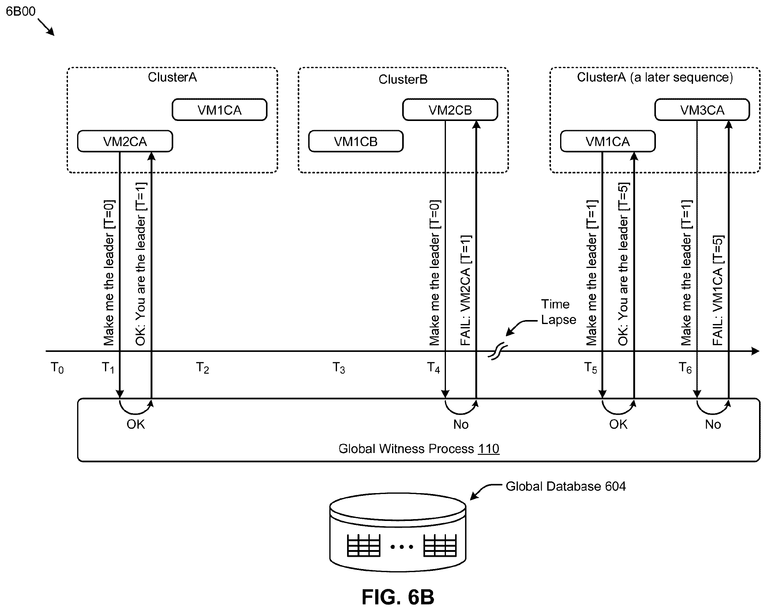 Patent US12568160 Figure 11 – Scalable leadership election in a multi-processing computing environment