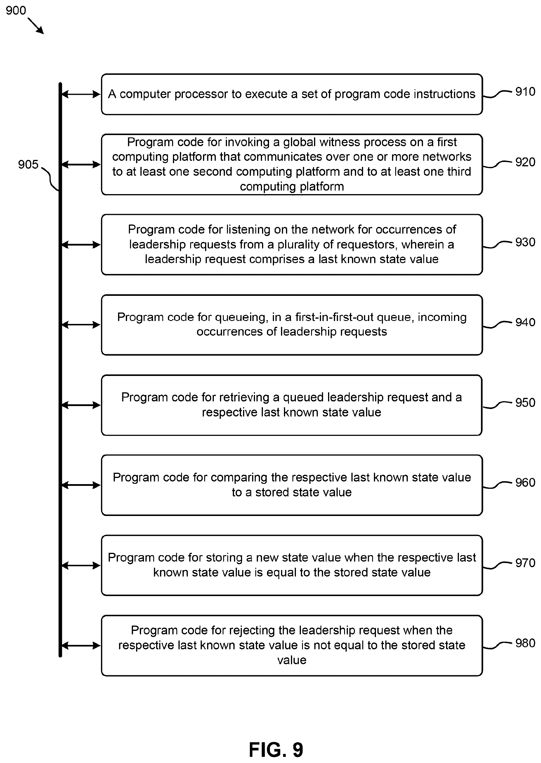 Patent US12568160 Figure 14 – Scalable leadership election in a multi-processing computing environment