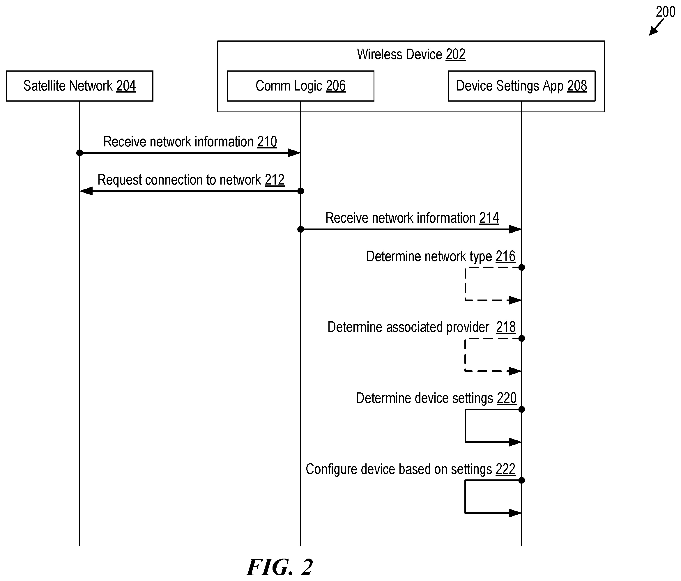 Patent US12568165 Figure 2 – Non-terrestrial network connection icon