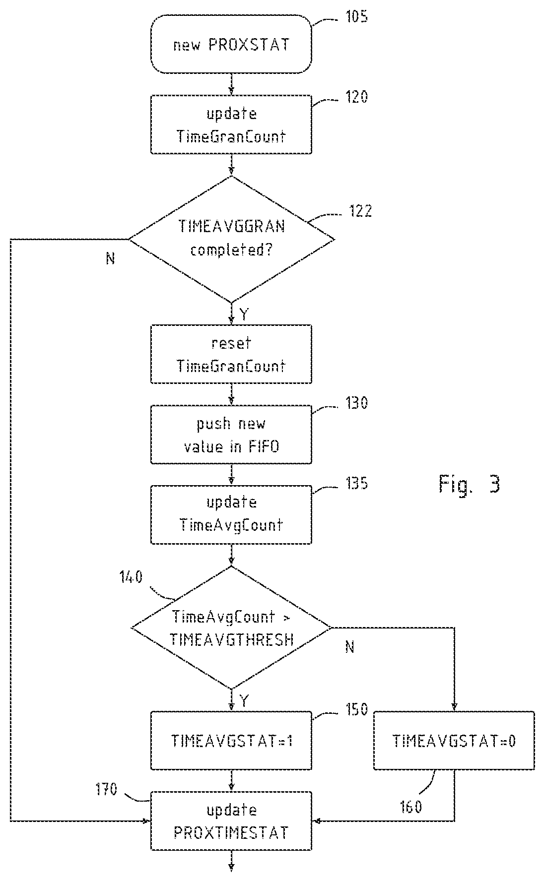 Patent US12568166 Figure 2 – Time-averaged proximity sensor