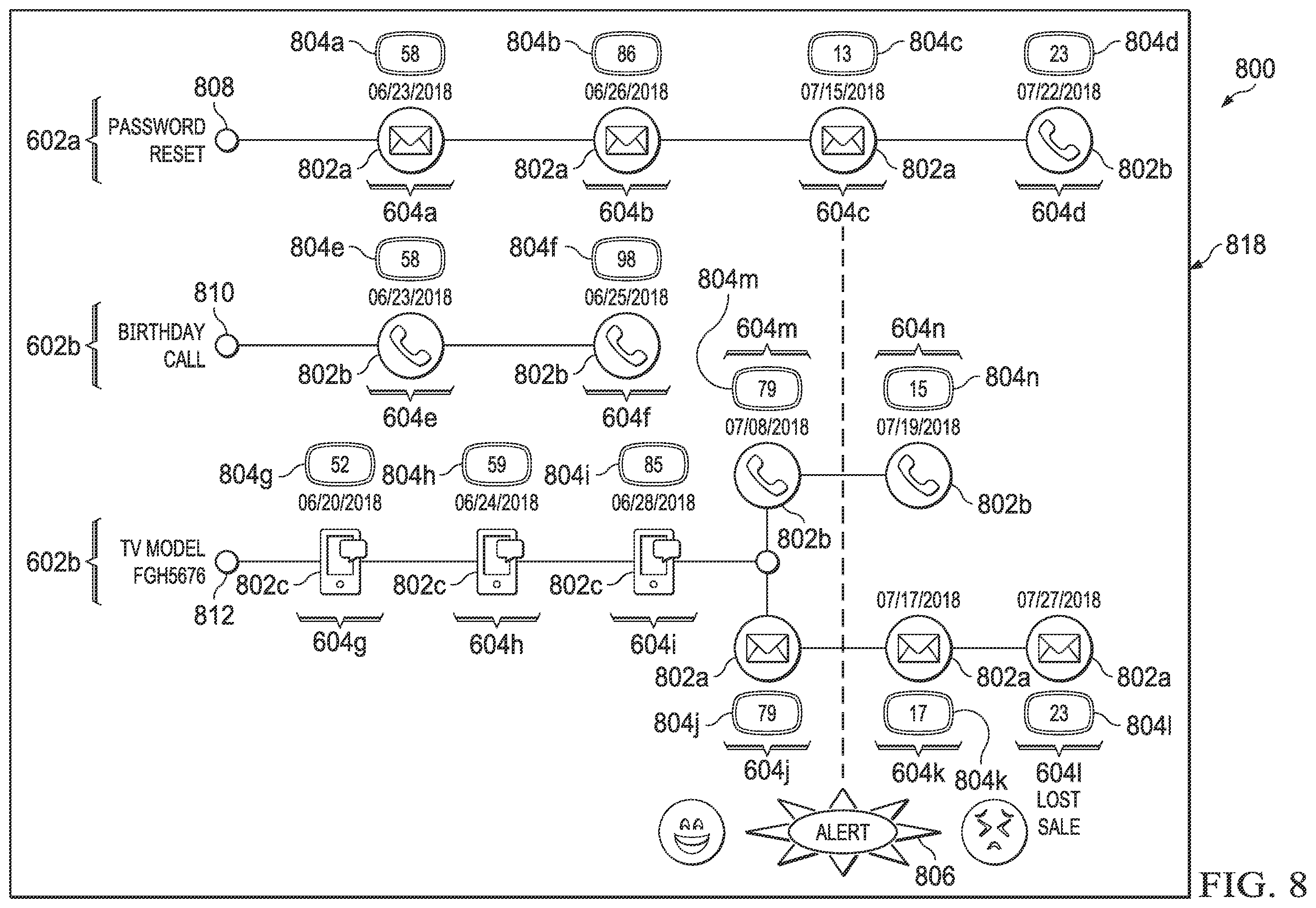 Patent US12568167 Figure 8 – System and method of capturing, tracking, composing, analyzing and automating analog and digital interactions