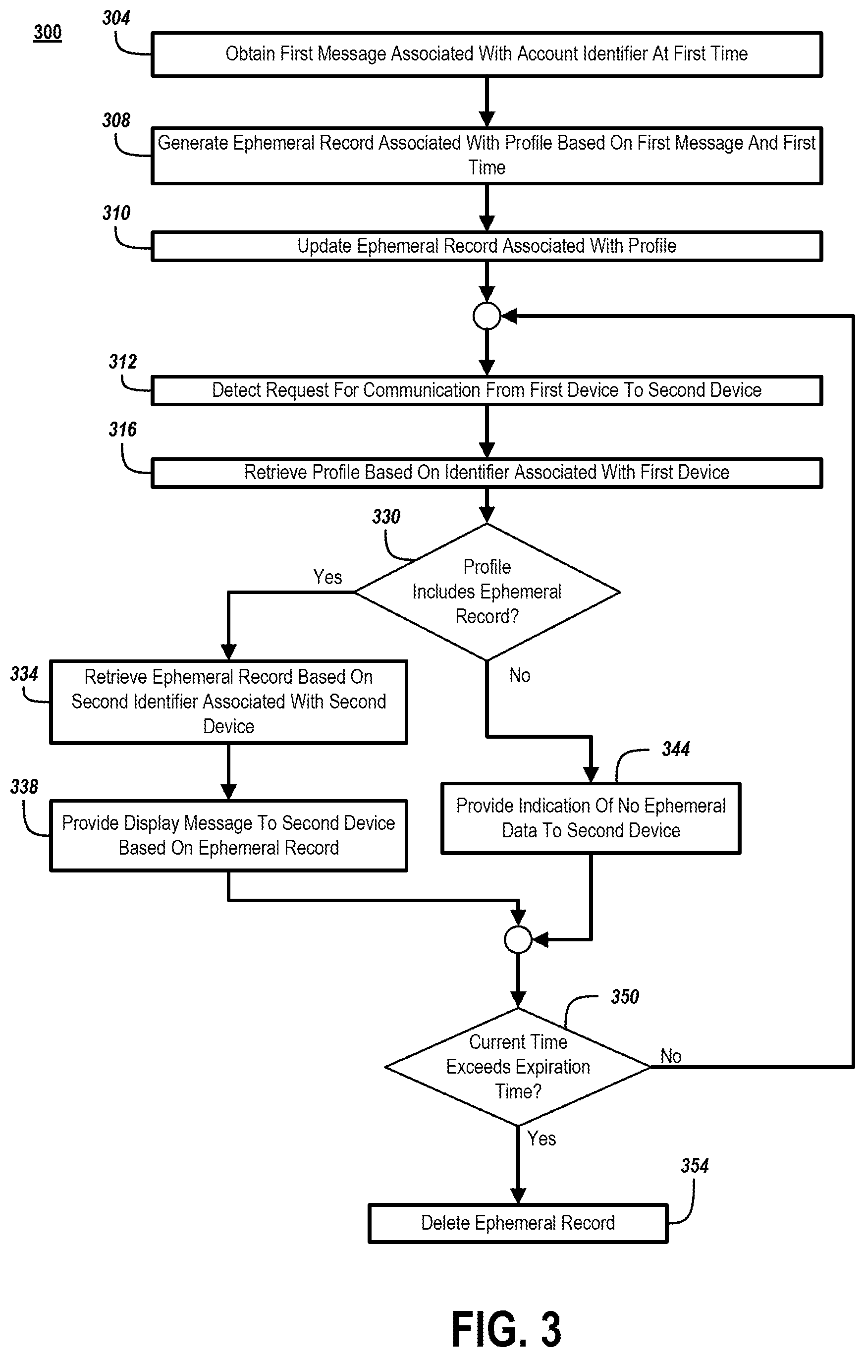 Patent US12568168 Figure 3 – Malicious activity defense using ephemeral record data