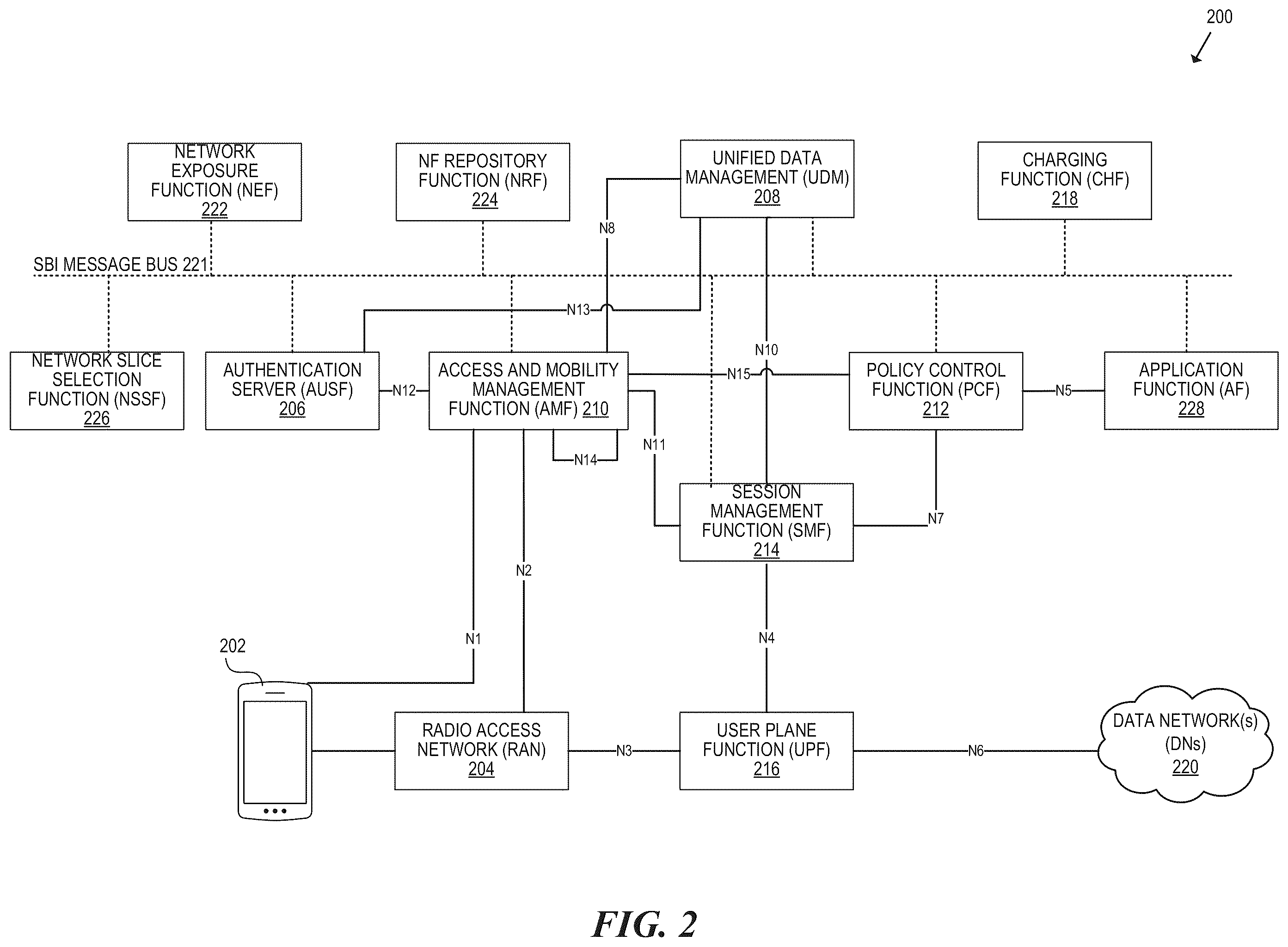 Patent US12568169 Figure 2 – Screening calls natively in an IP multimedia subsystem network