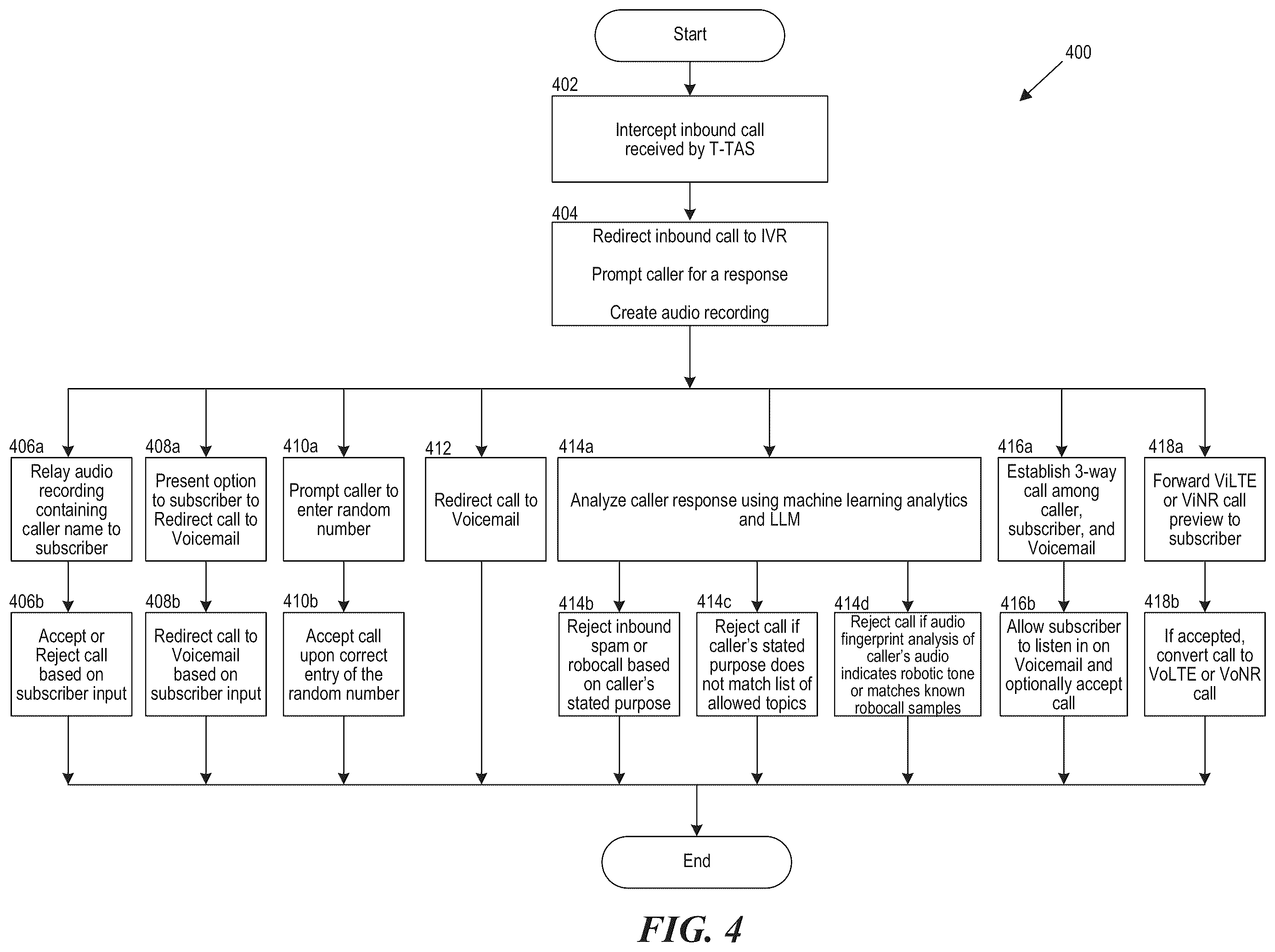 Patent US12568169 Figure 4 – Screening calls natively in an IP multimedia subsystem network