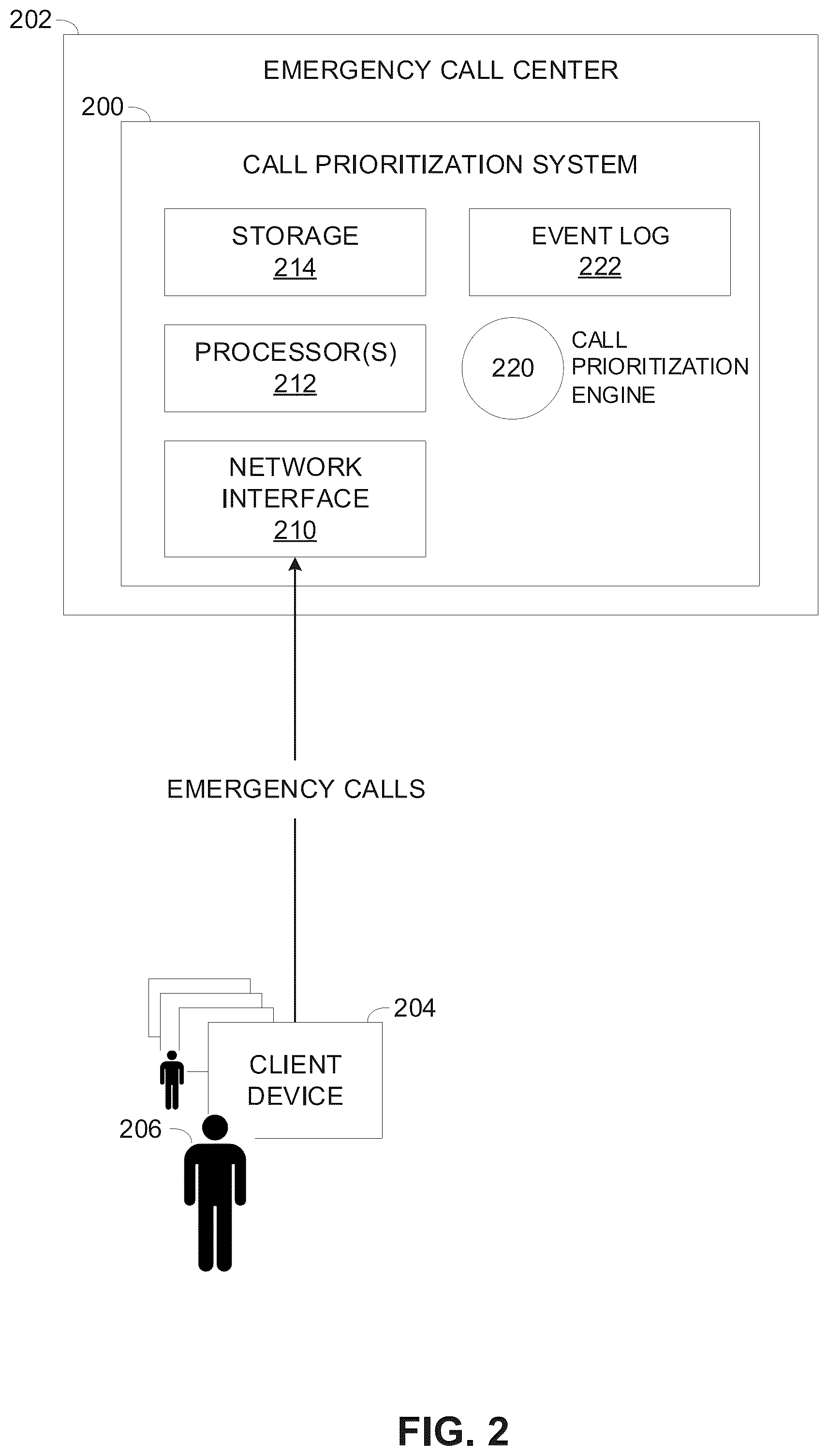 Patent US12568170 Figure 2 – Prioritizing emergency calls based on caller response to automated query