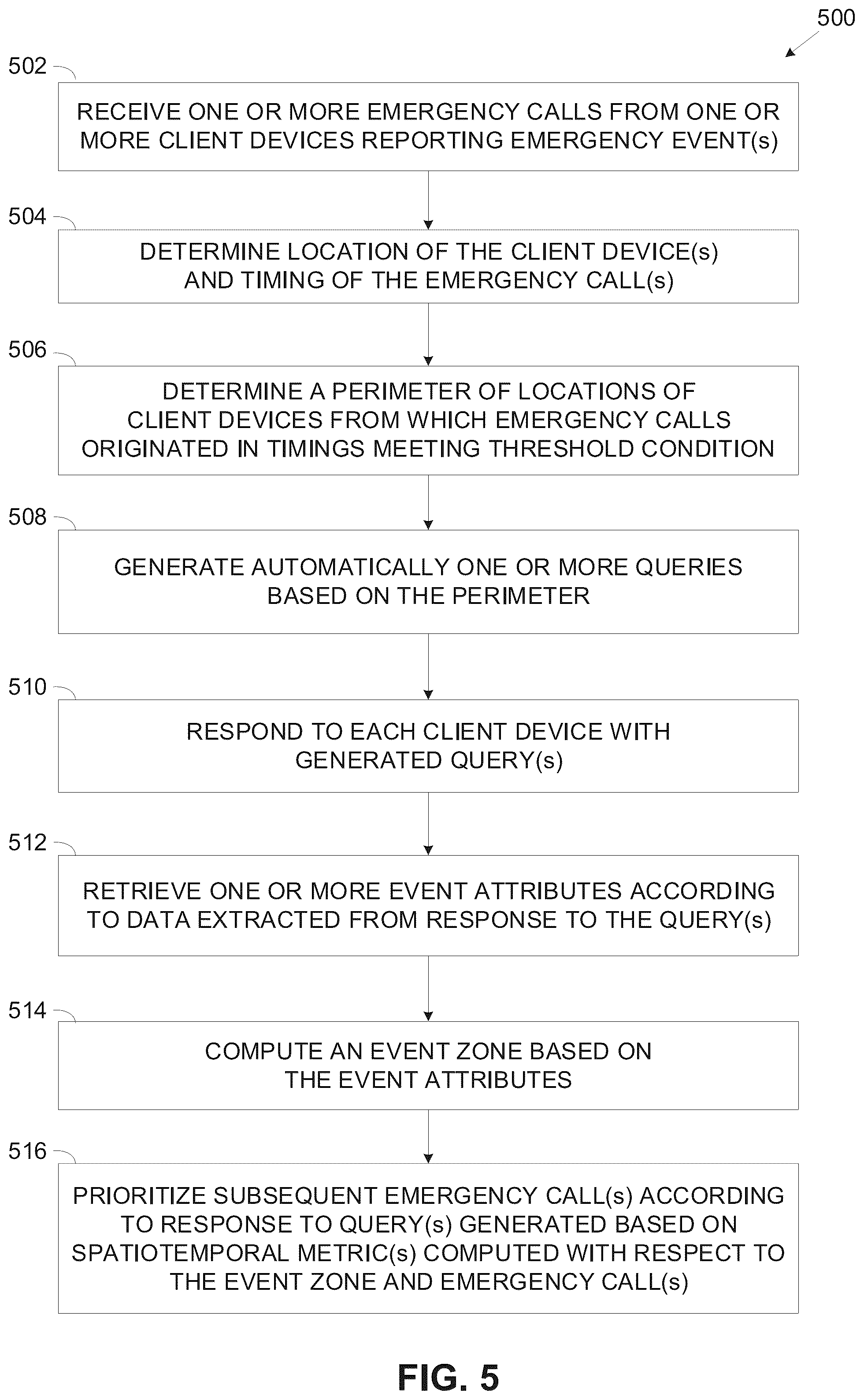 Patent US12568170 Figure 4 – Prioritizing emergency calls based on caller response to automated query