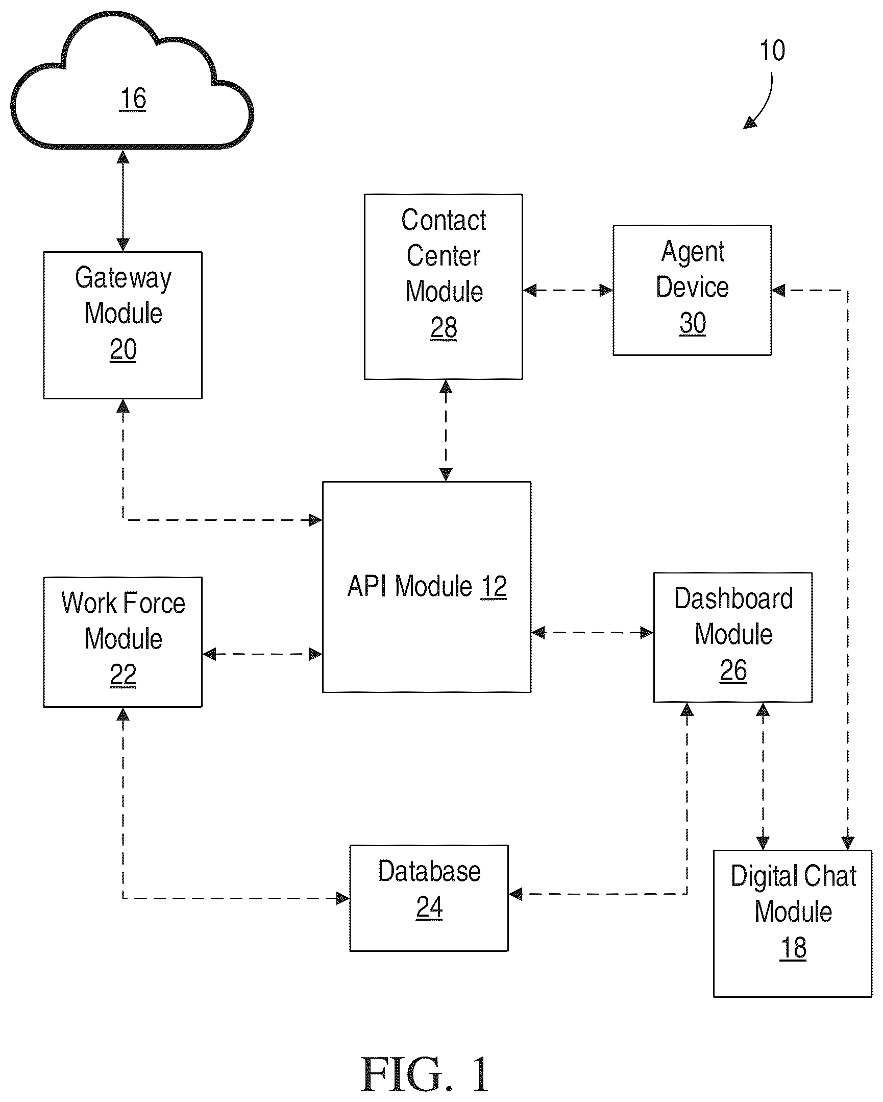 Patent US12568171 Figure 1 – Predictive analytics for managing callbacks queues