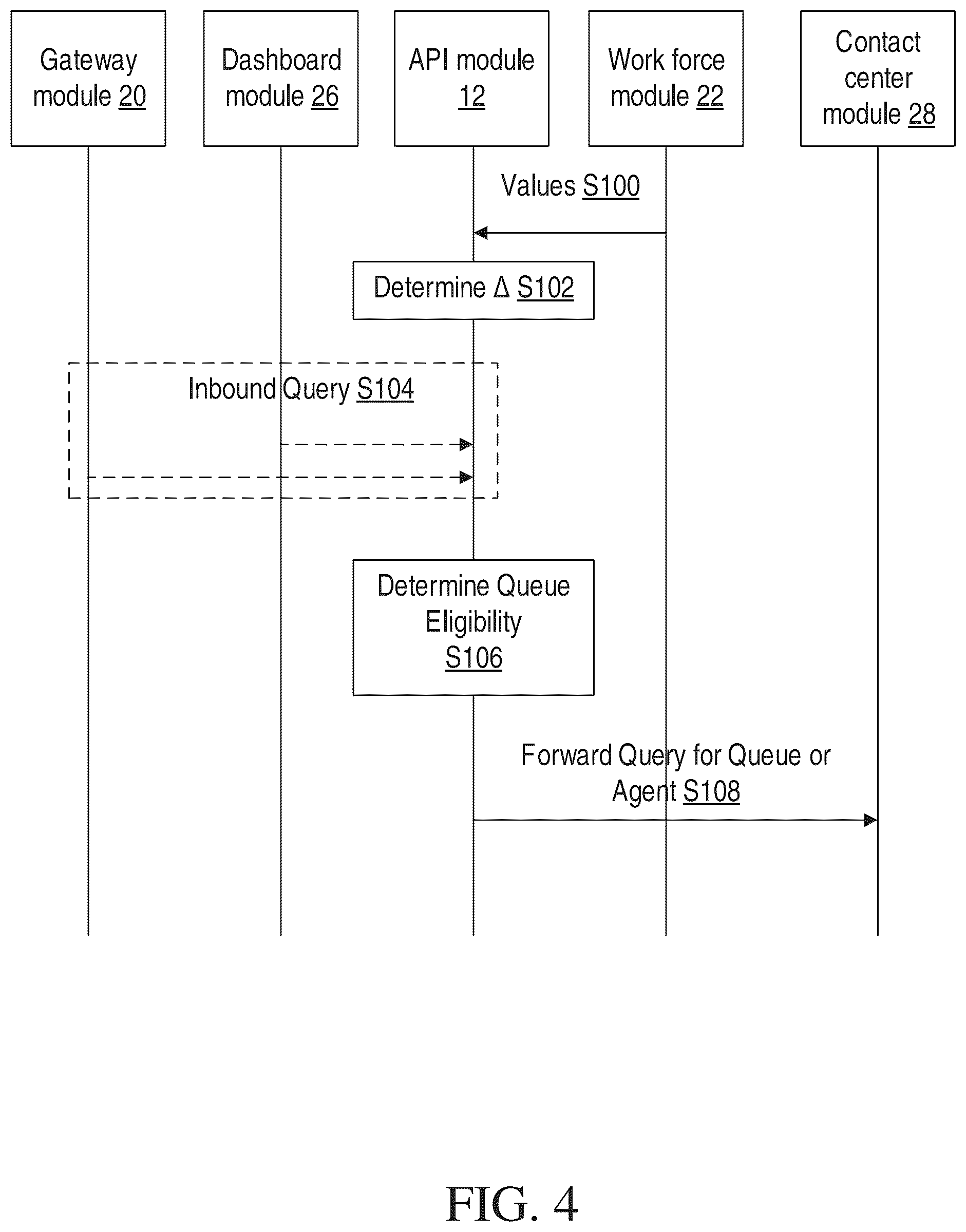Patent US12568171 Figure 4 – Predictive analytics for managing callbacks queues