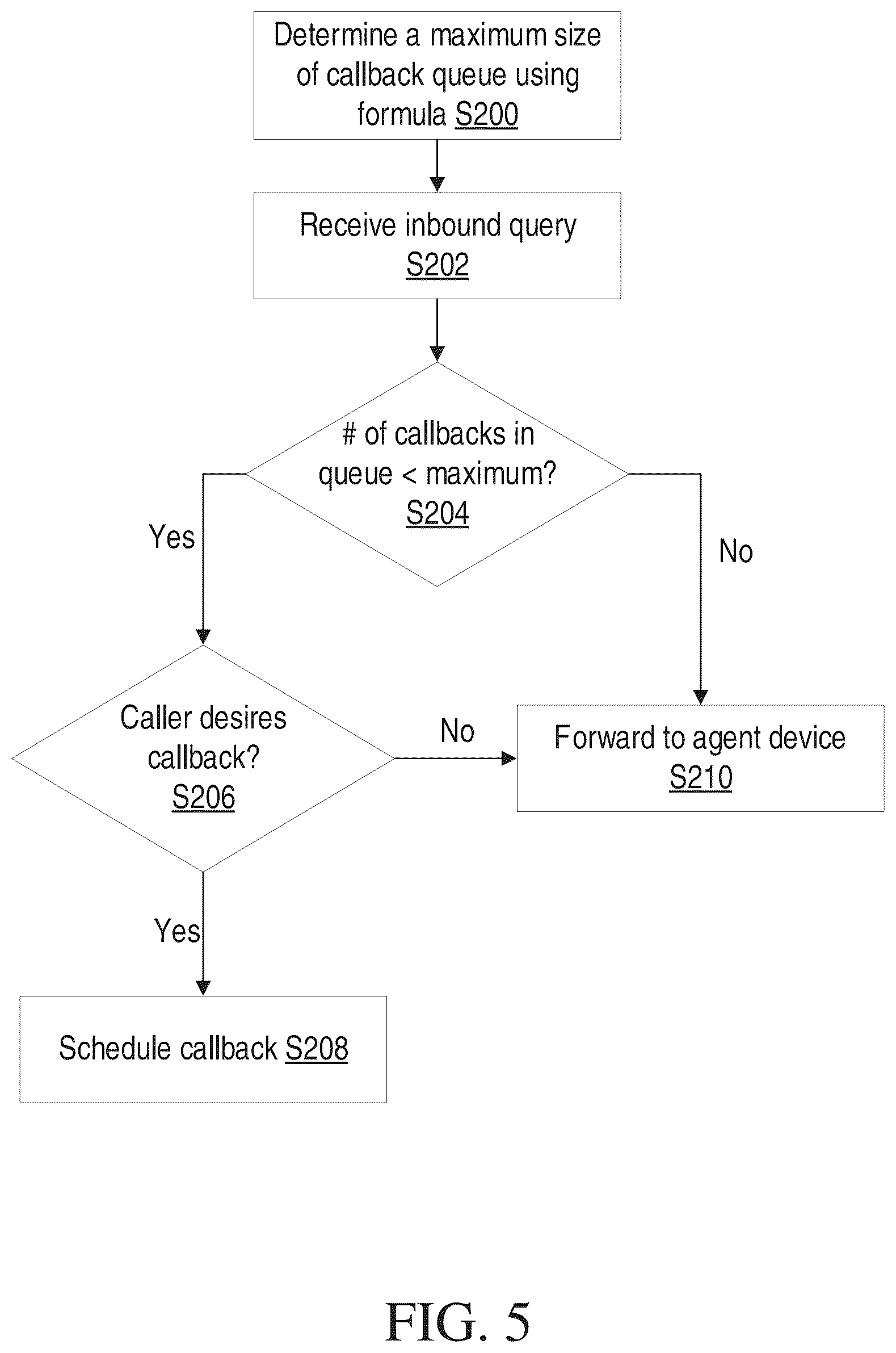 Patent US12568171 Figure 5 – Predictive analytics for managing callbacks queues