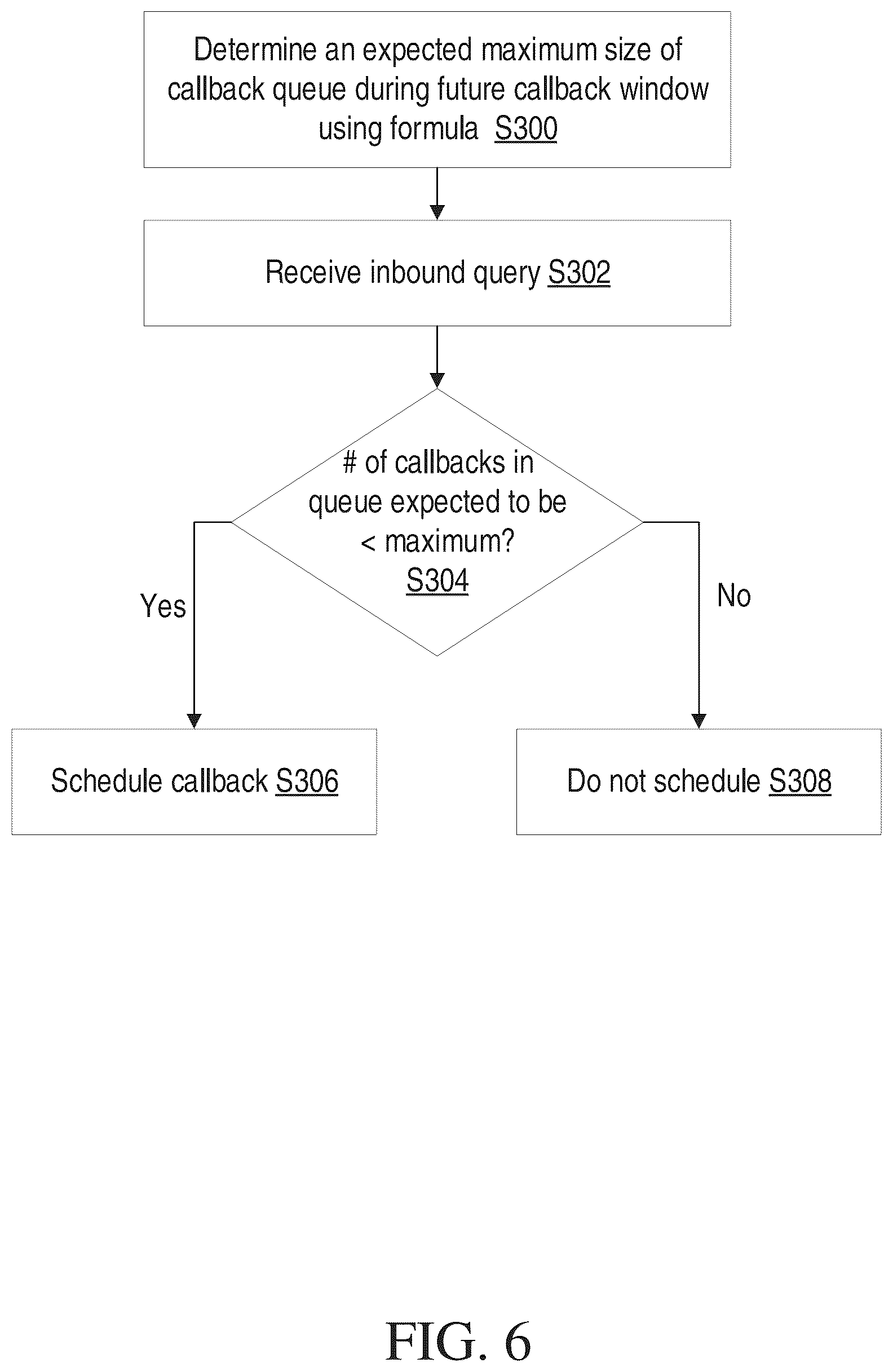 Patent US12568171 Figure 6 – Predictive analytics for managing callbacks queues