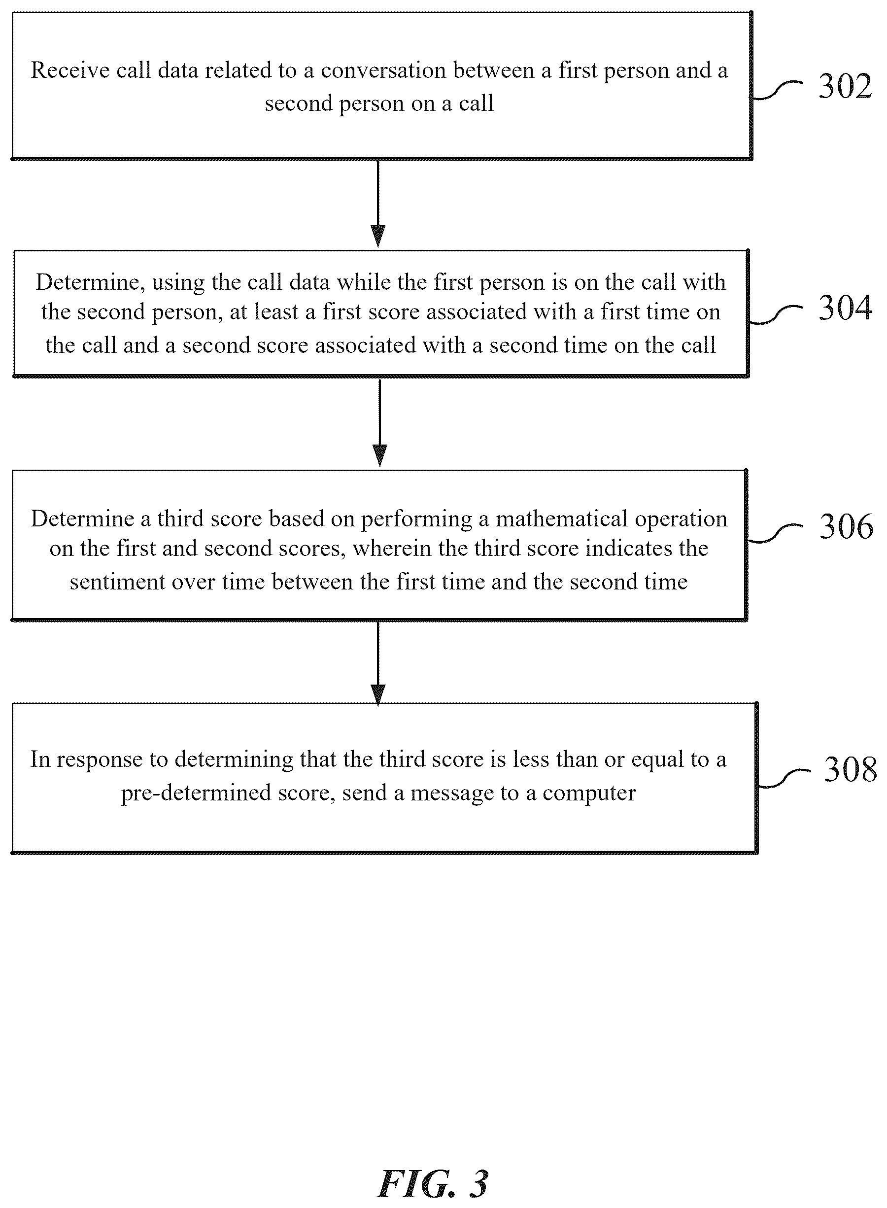 Patent US12568172 Figure 3 – Machine learning based call routing system