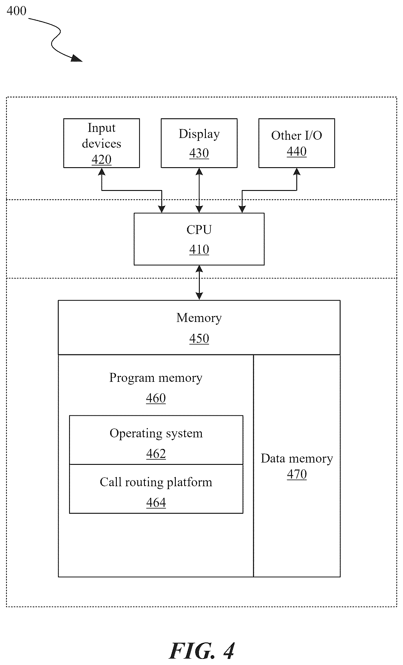 Patent US12568172 Figure 4 – Machine learning based call routing system