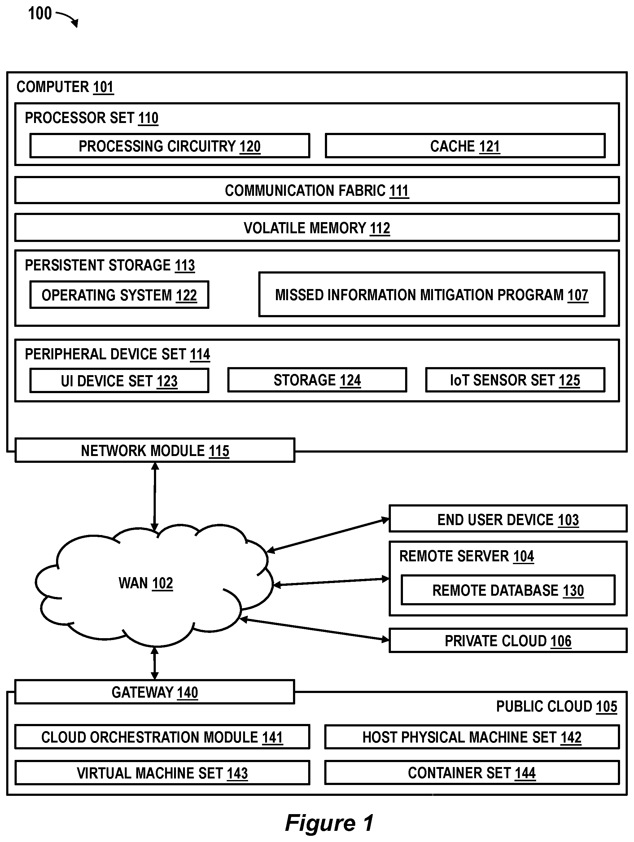 Patent US12568173 Figure 1 – Missed information assistant for online meeting