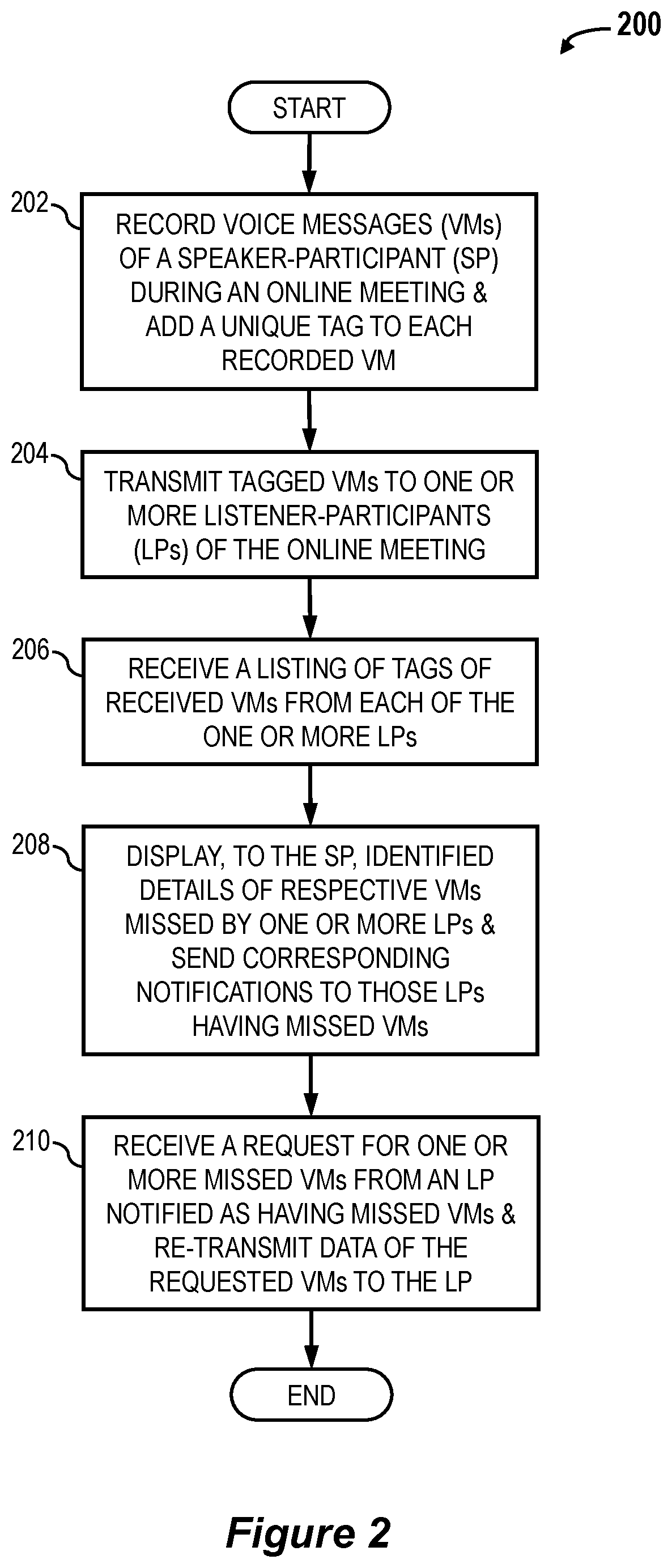 Patent US12568173 Figure 2 – Missed information assistant for online meeting