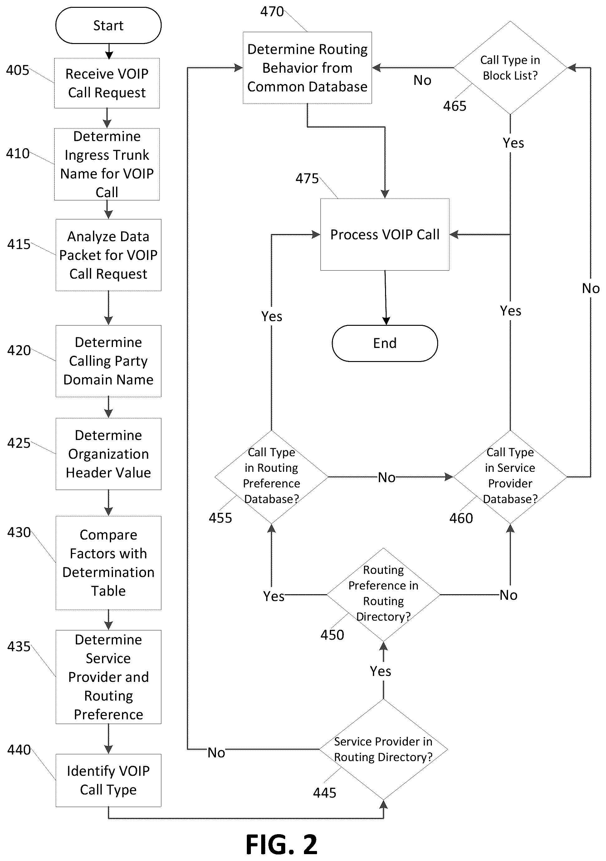 Patent US12568174 Figure 2 – Routing VOIP traffic