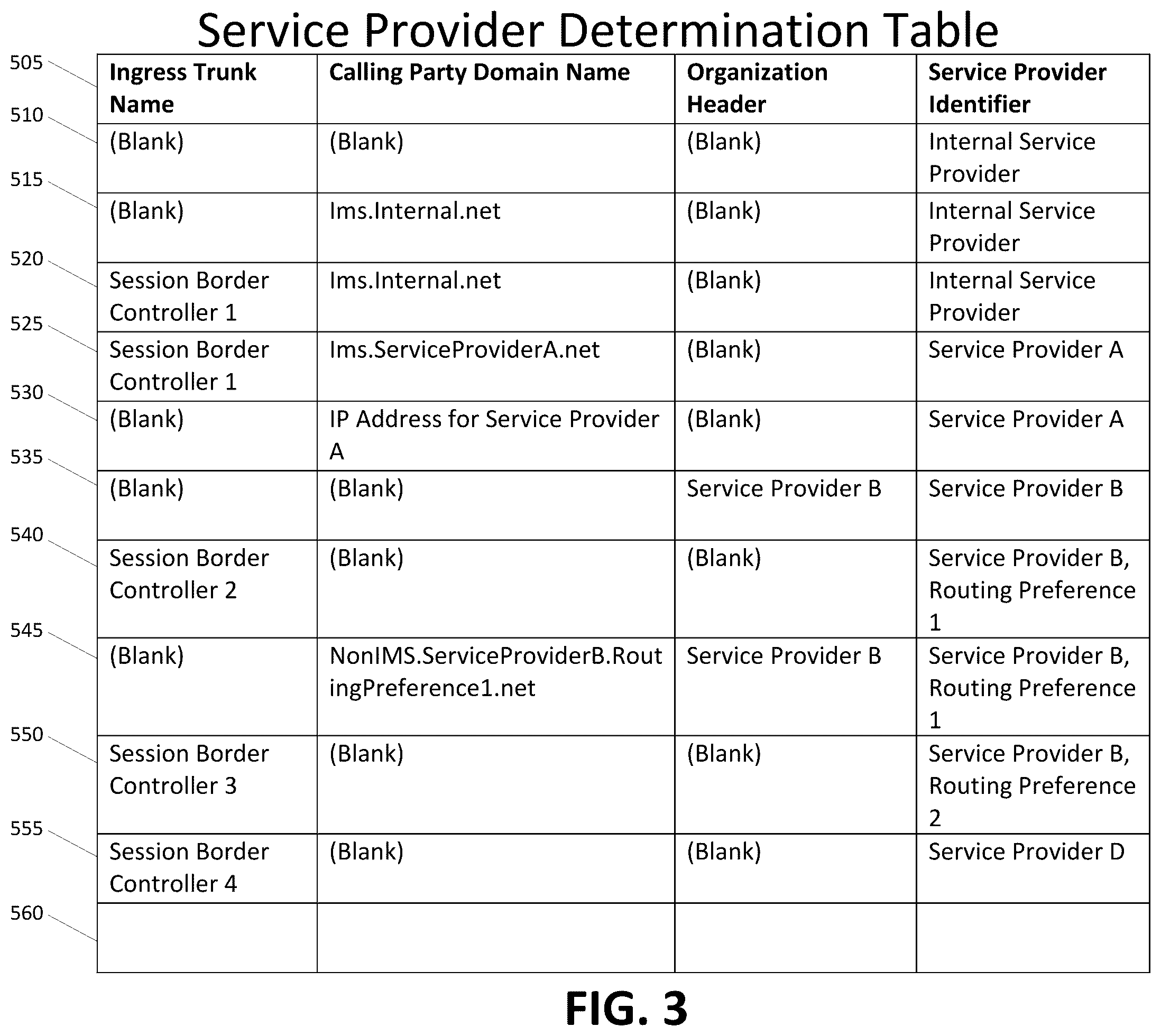 Patent US12568174 Figure 3 – Routing VOIP traffic