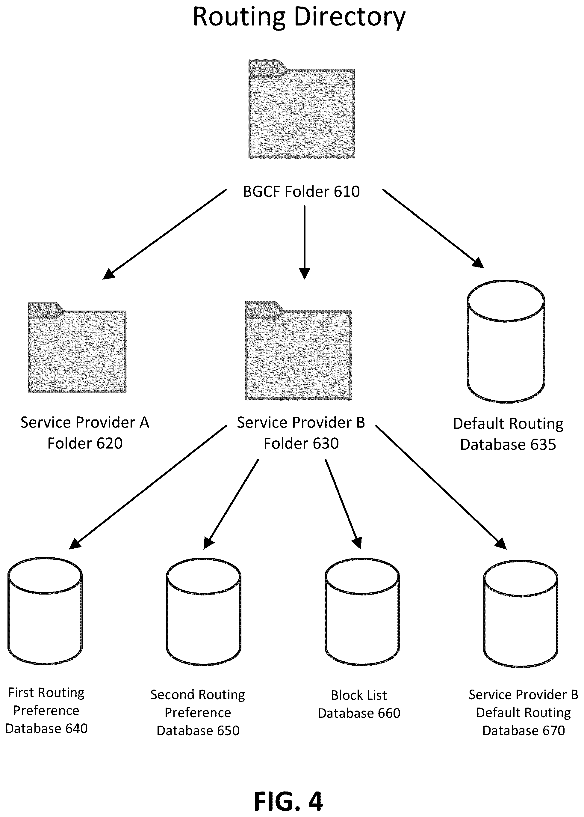 Patent US12568174 Figure 4 – Routing VOIP traffic