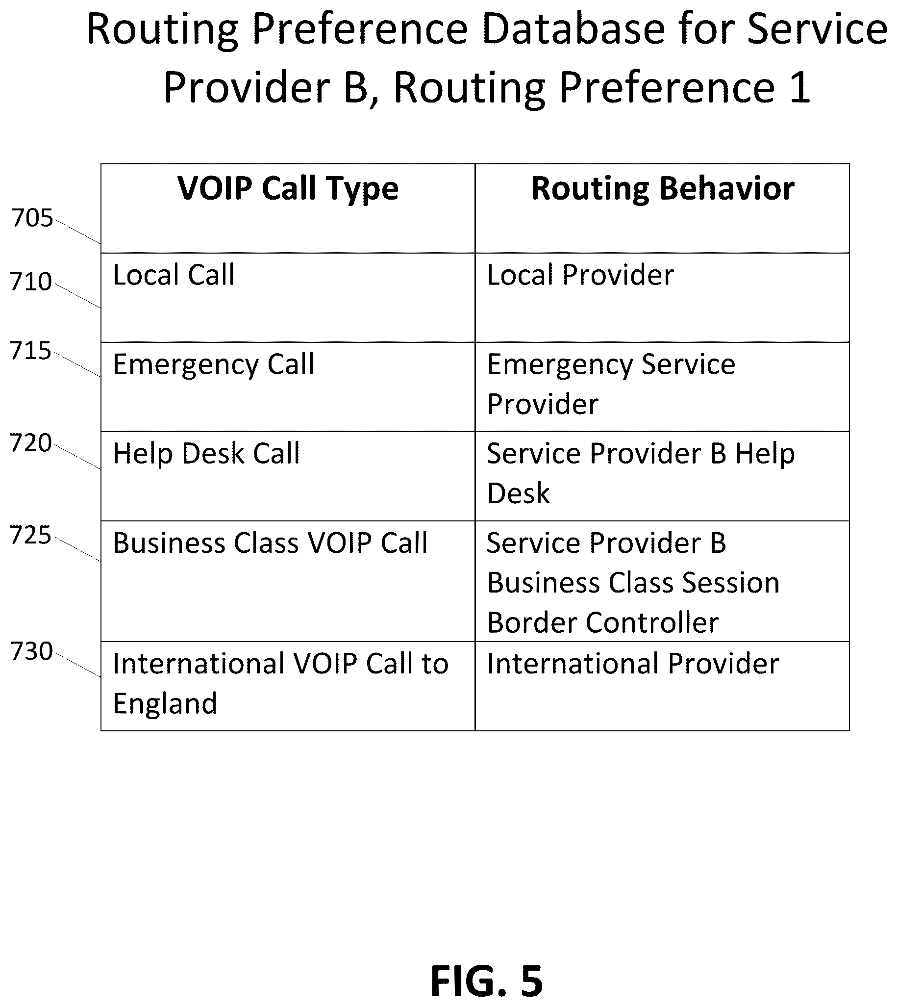 Patent US12568174 Figure 5 – Routing VOIP traffic