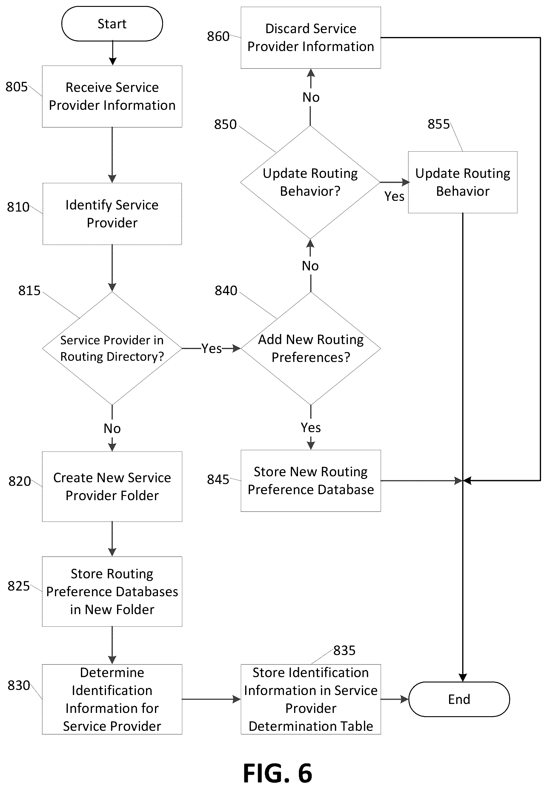 Patent US12568174 Figure 6 – Routing VOIP traffic