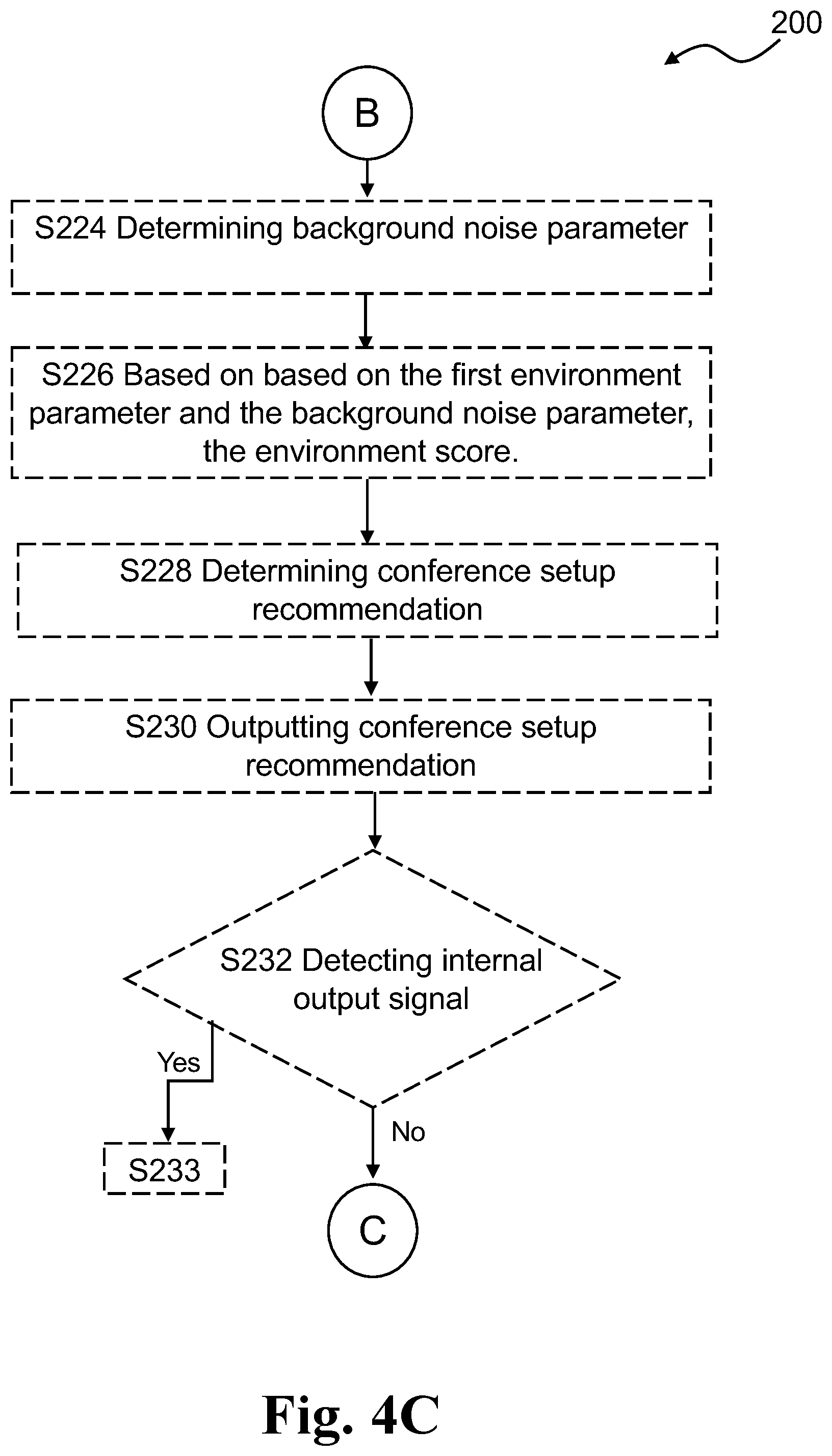 Patent US12568175 Figure 9 – Speakerphone and server device for environment acoustics determination and related methods