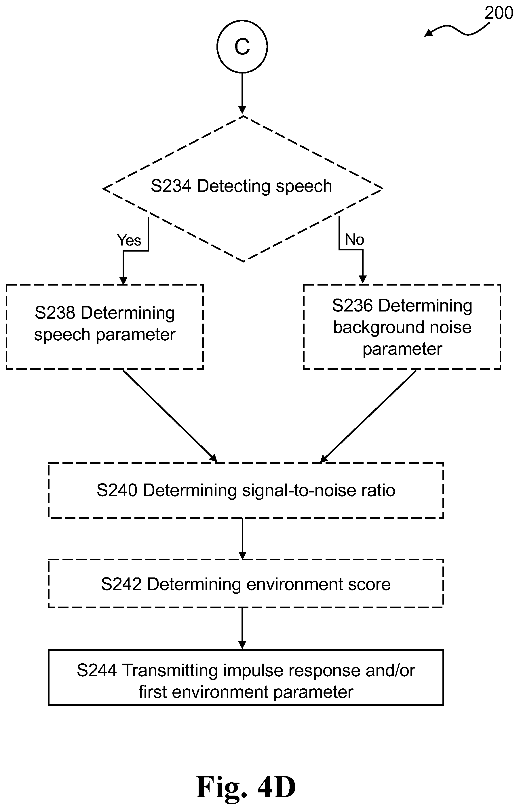 Patent US12568175 Figure 10 – Speakerphone and server device for environment acoustics determination and related methods