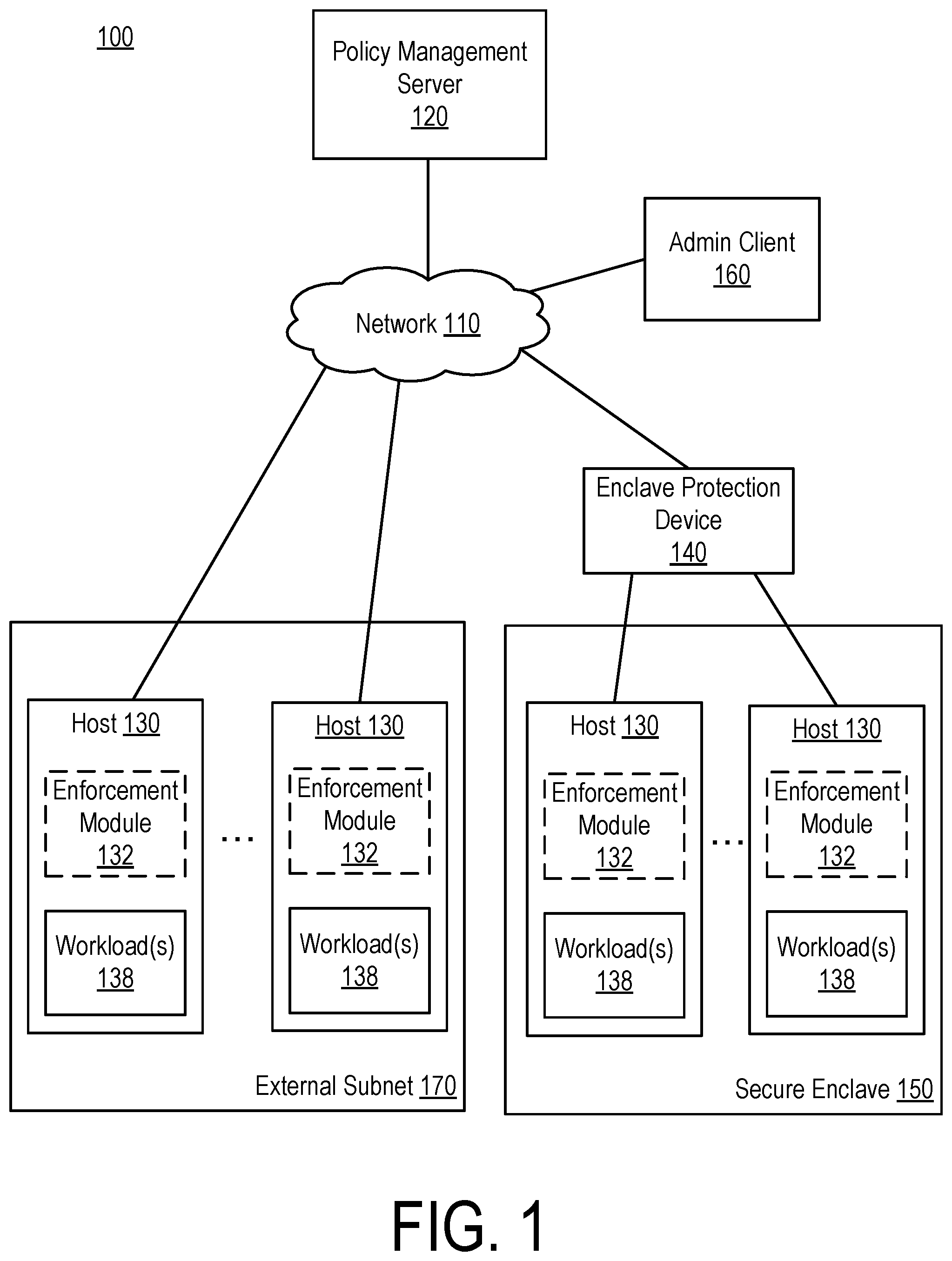 Patent US12568176 Figure 1 – Managing a segmentation policy for workloads in a secure enclave