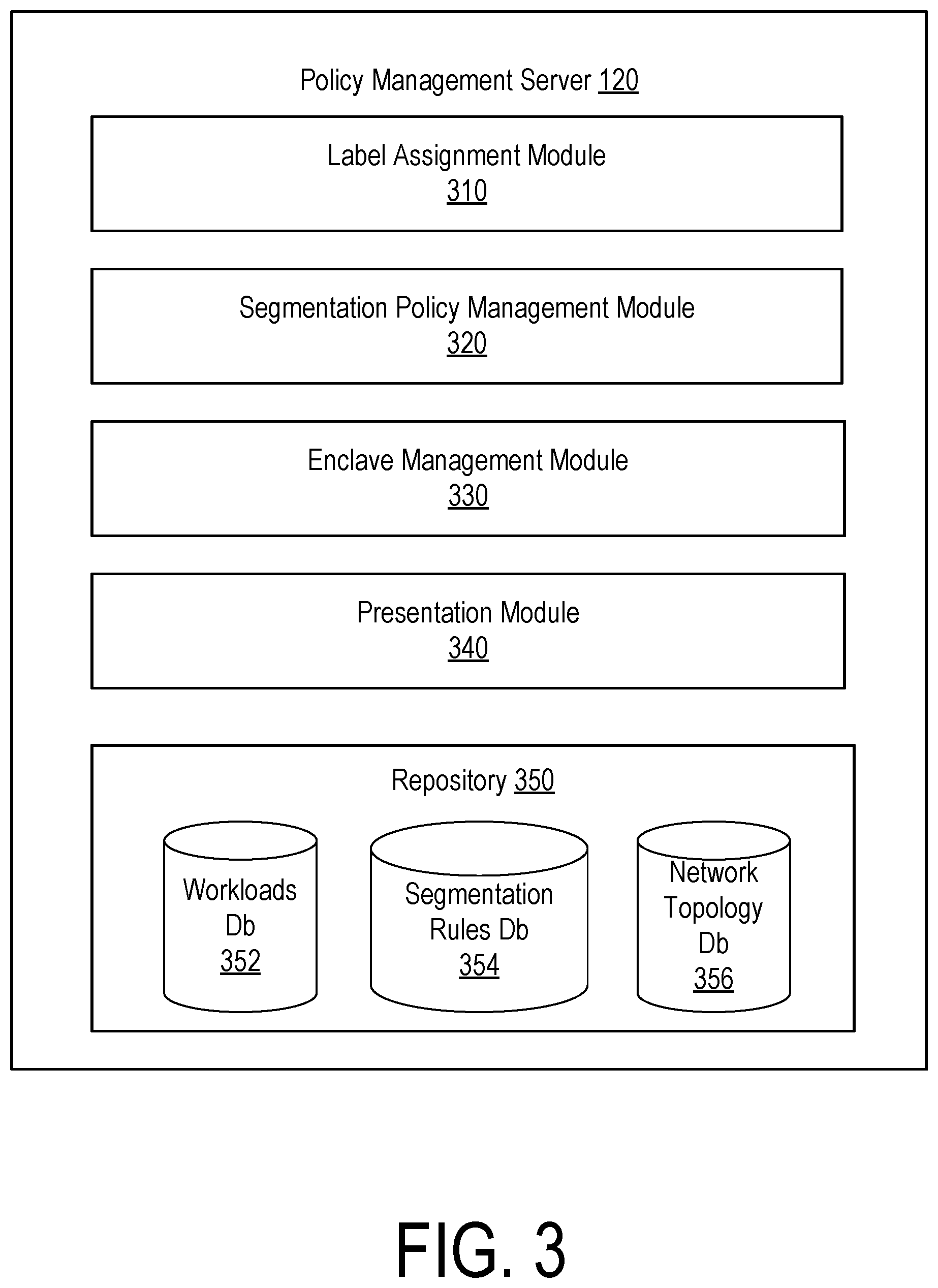 Patent US12568176 Figure 3 – Managing a segmentation policy for workloads in a secure enclave