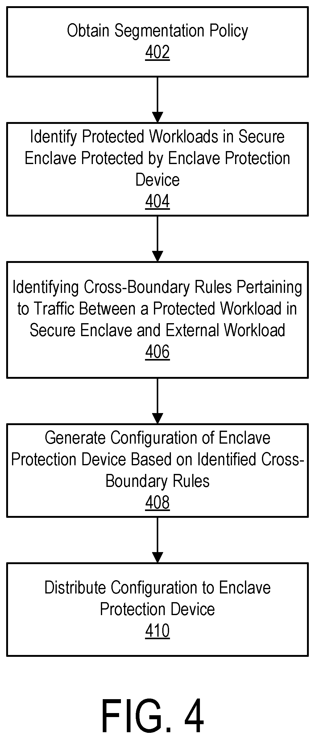 Patent US12568176 Figure 4 – Managing a segmentation policy for workloads in a secure enclave