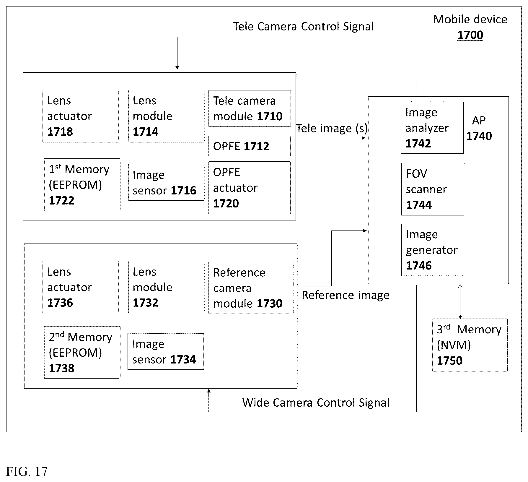 Patent US12568178 Figure 14 – Image stitching in the presence of a full field of view reference image